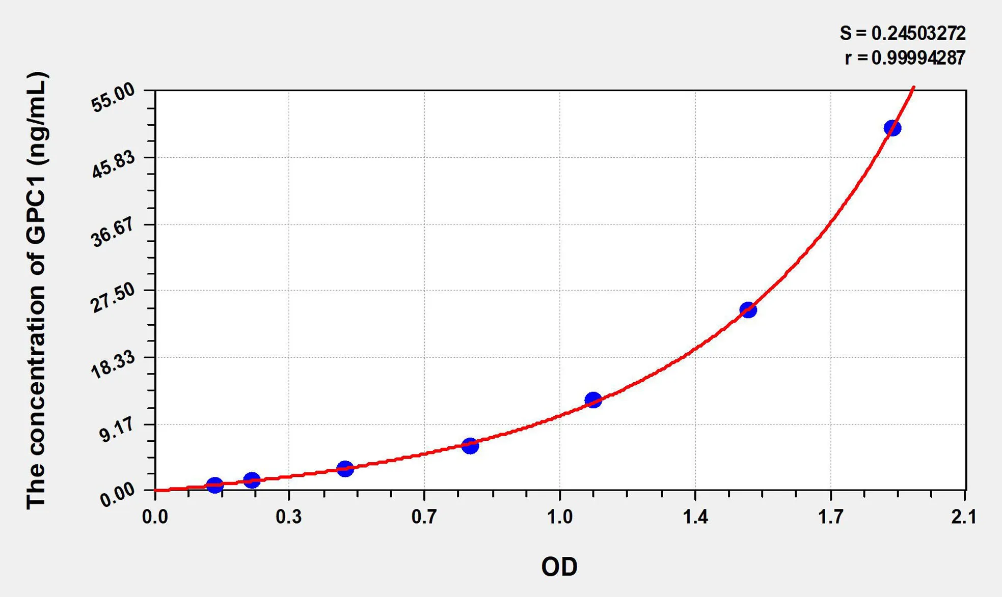 Human GPC1 (Glypican 1) ELISA Kit