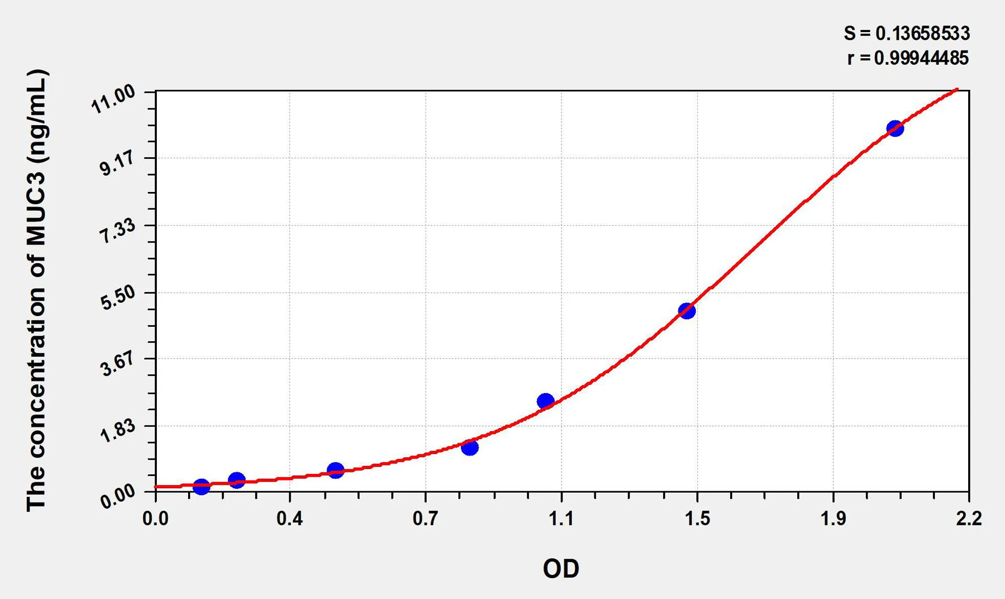Human MUC3 (Mucin 3) ELISA Kit