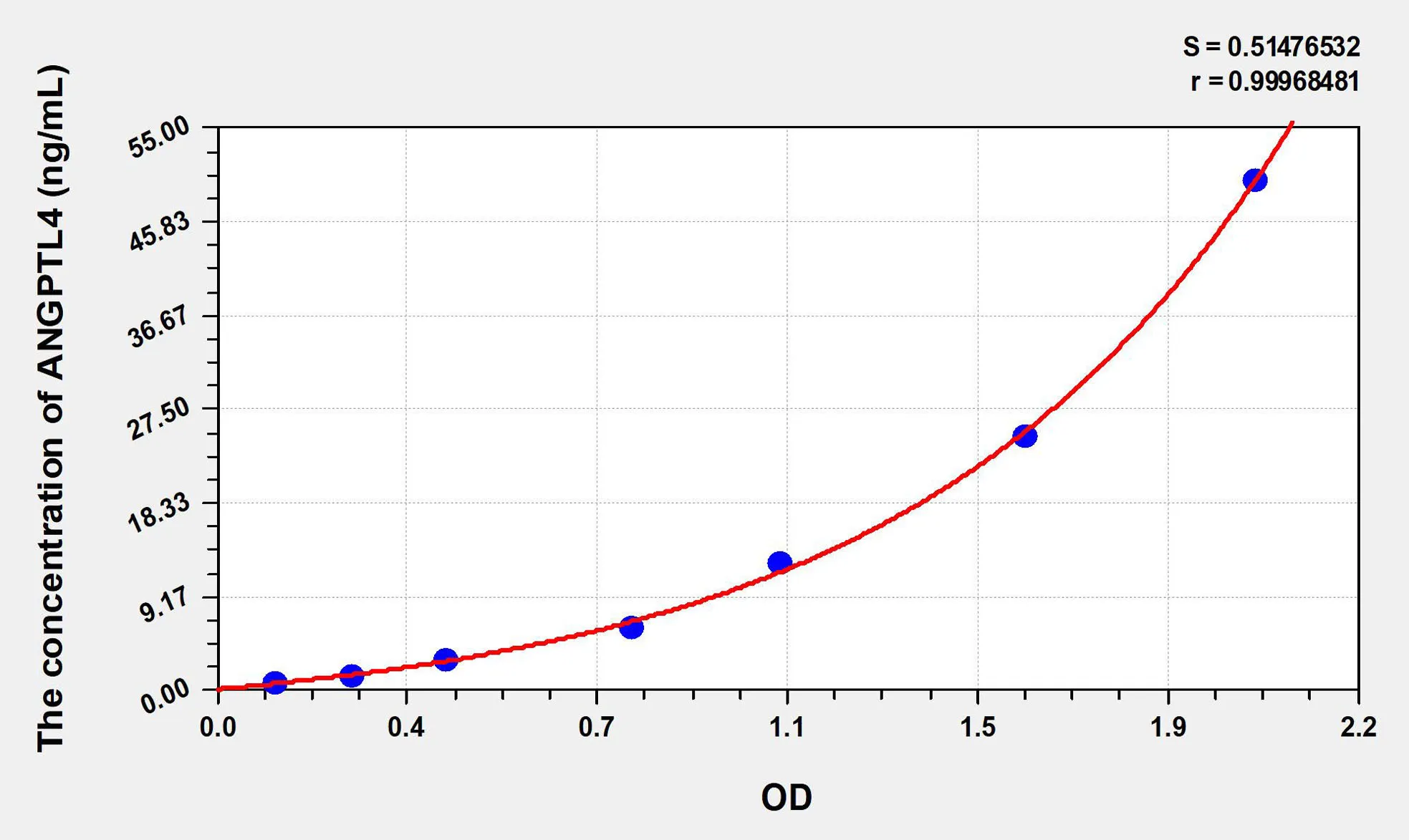 Human ANGPTL4 (Angiopoietin Like Protein 4) ELISA Kit