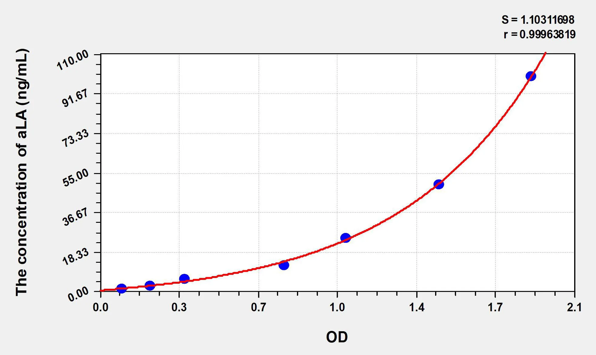 Human aLA (Alpha-Lactalbumin) ELISA Kit - image 1