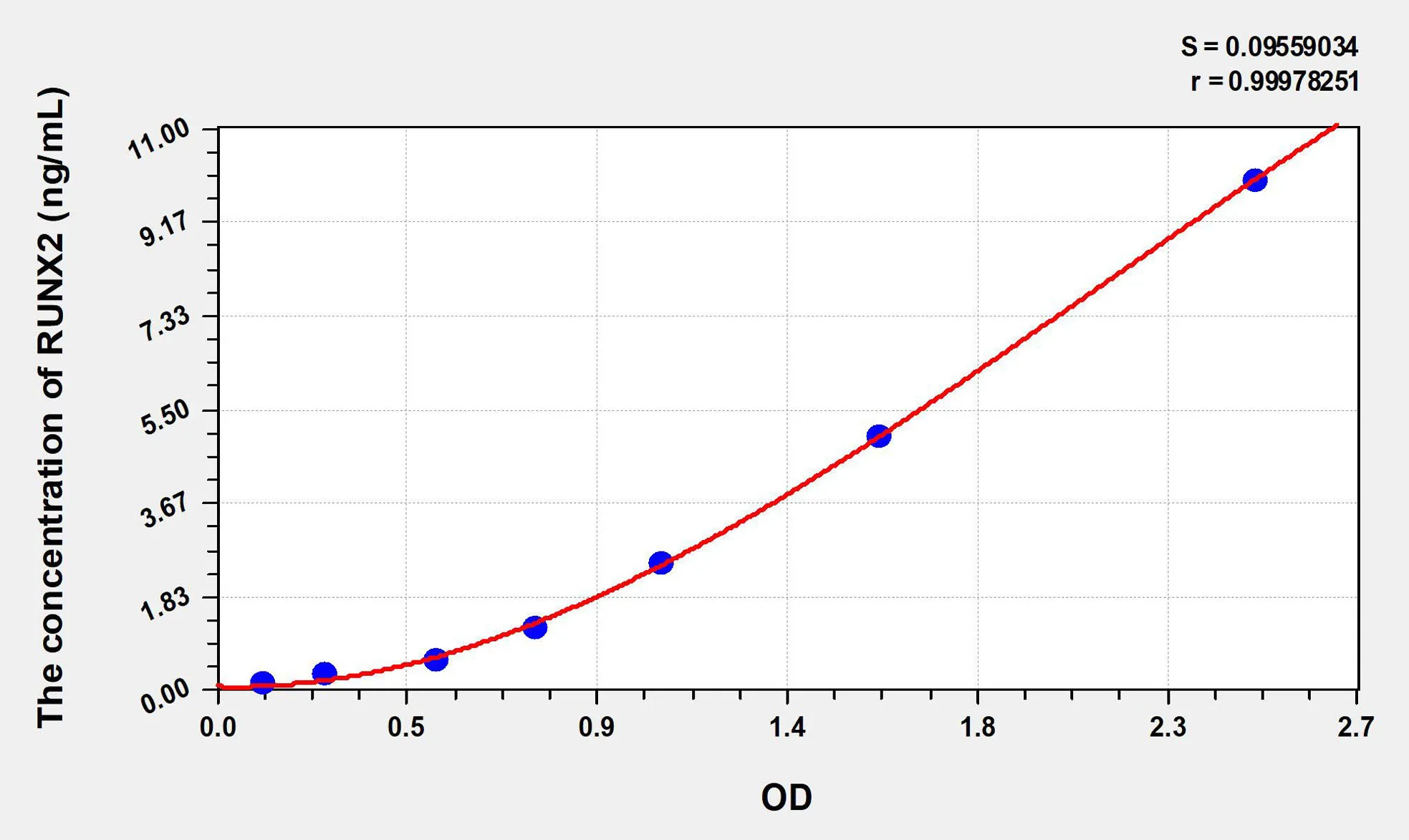 Human RUNX2 (Runt Related Transcription Factor 2) ELISA Kit - image 1