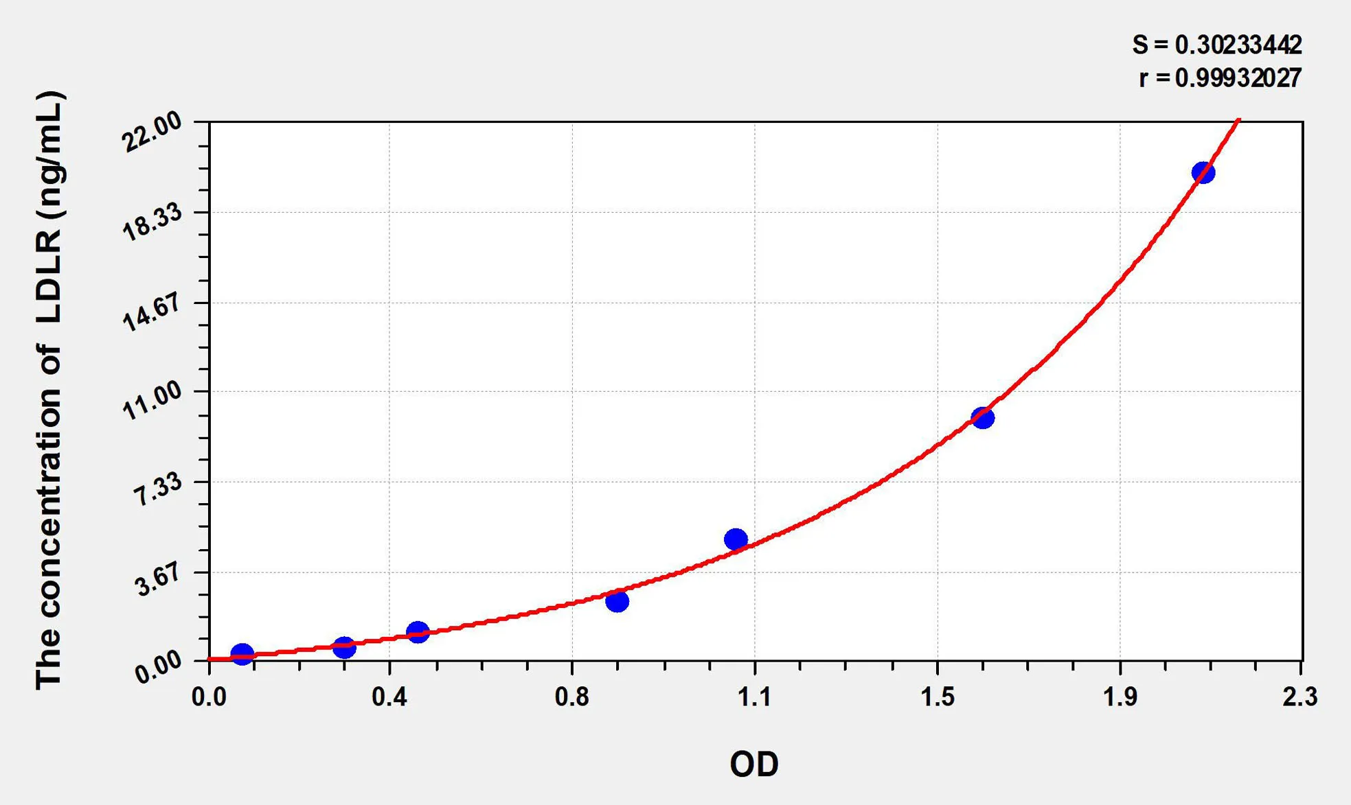 Human LDLR (Low Density Lipoprotein Receptor) ELISA Kit - image 1