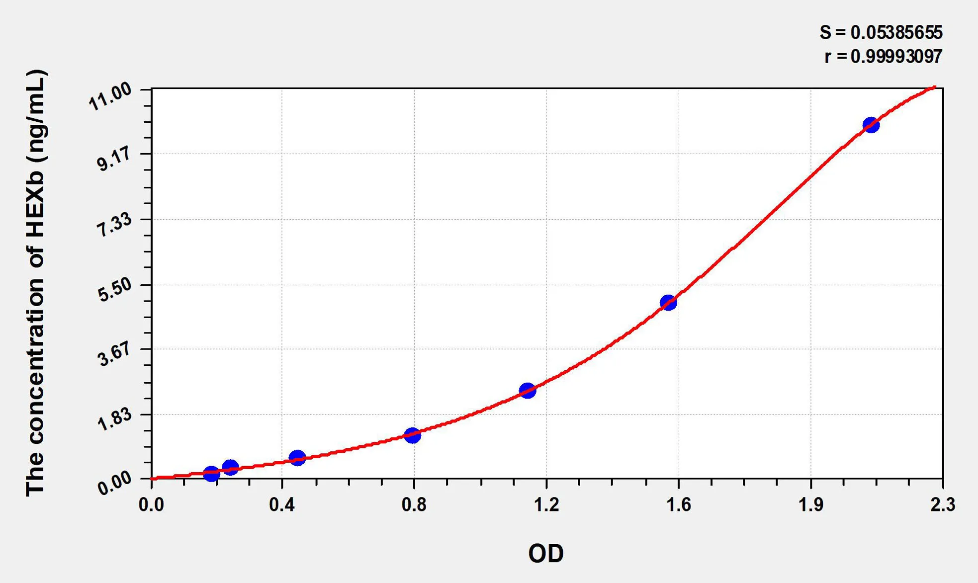 Mouse HEXb (Hexosaminidase B Beta) ELISA Kit - image 1