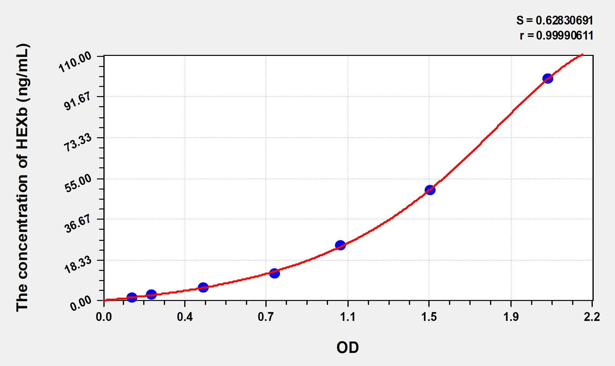 Rat HEXb (Hexosaminidase B Beta) ELISA Kit - image 1