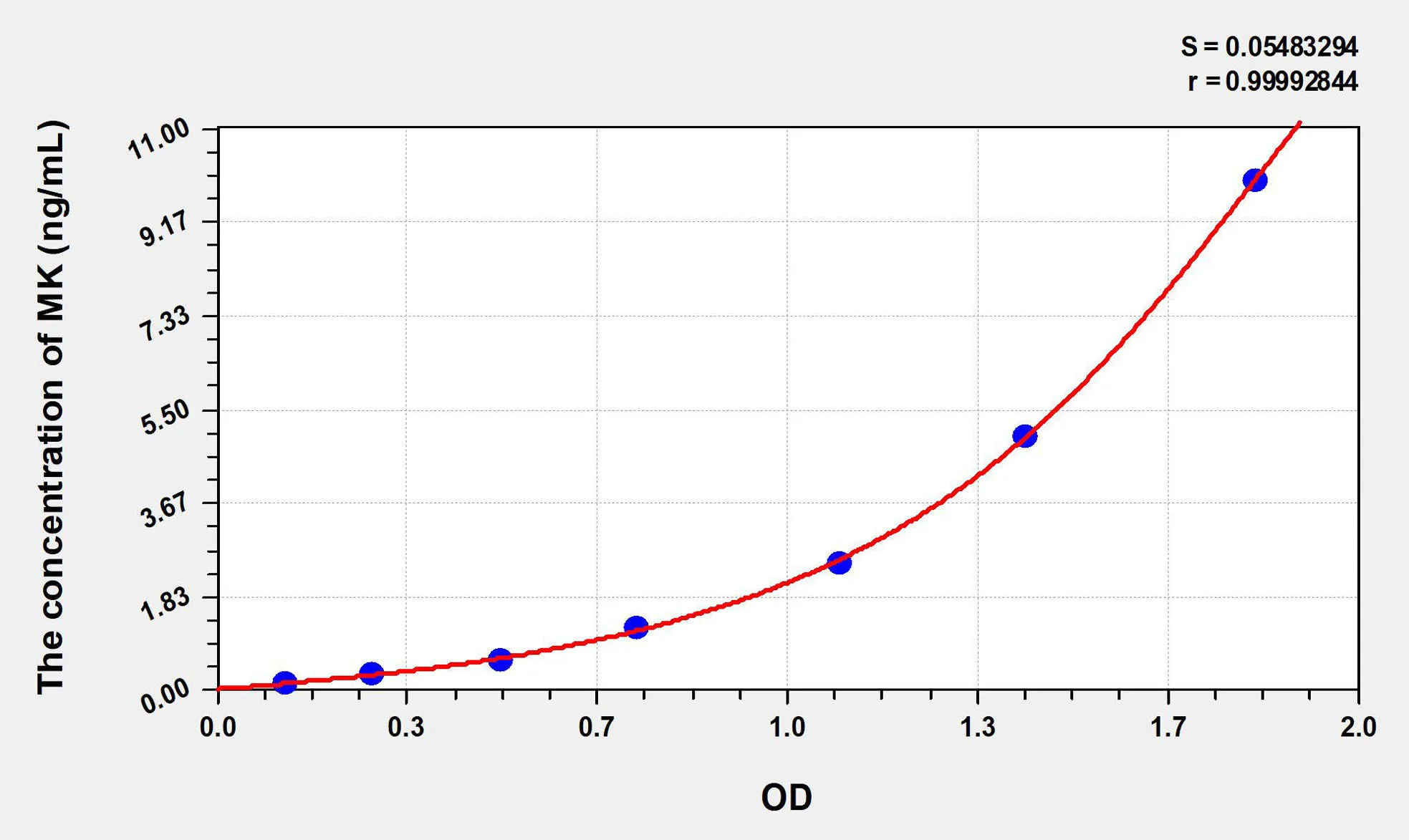 Human MK (Midkine) ELISA Kit