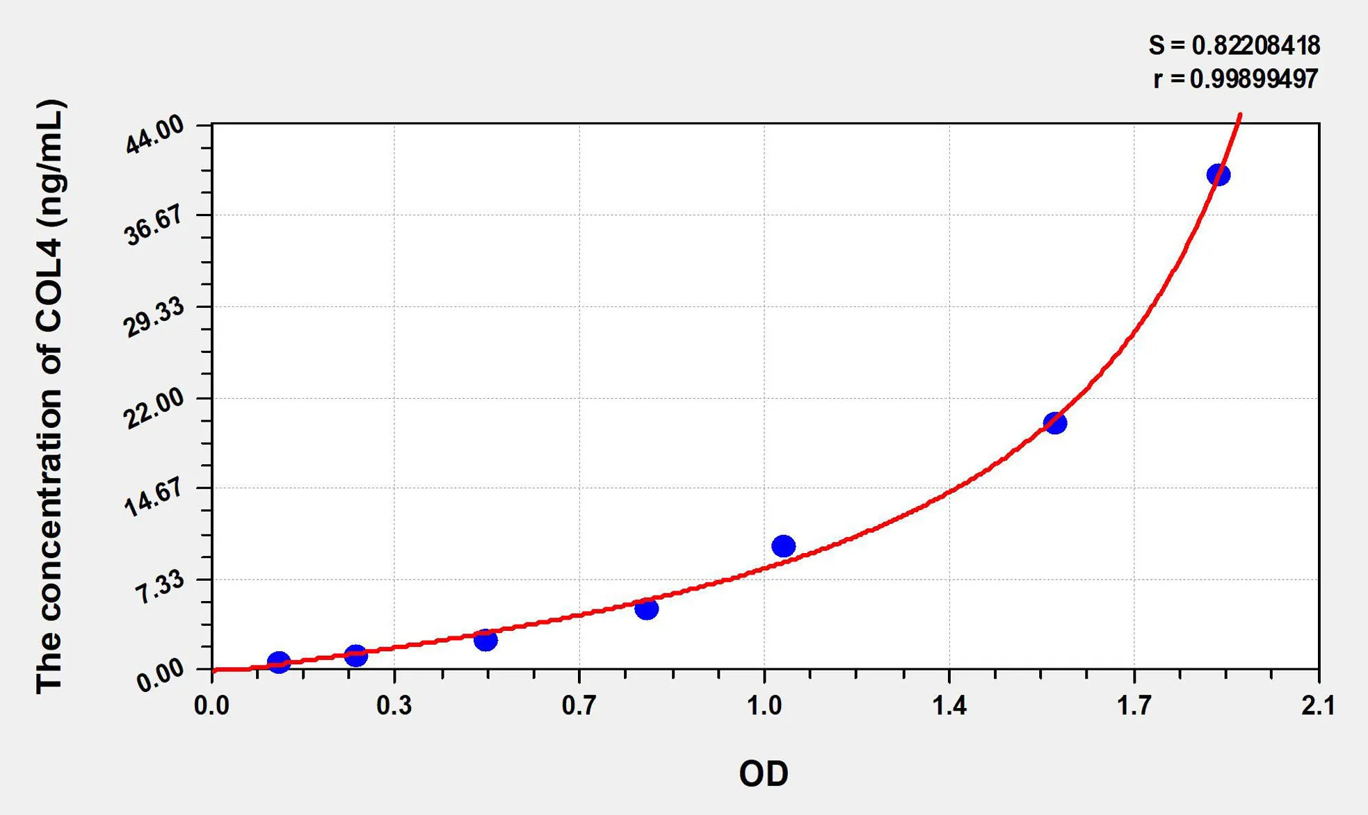 Rat COL4 (Collagen Type IV) ELISA Kit - image 1
