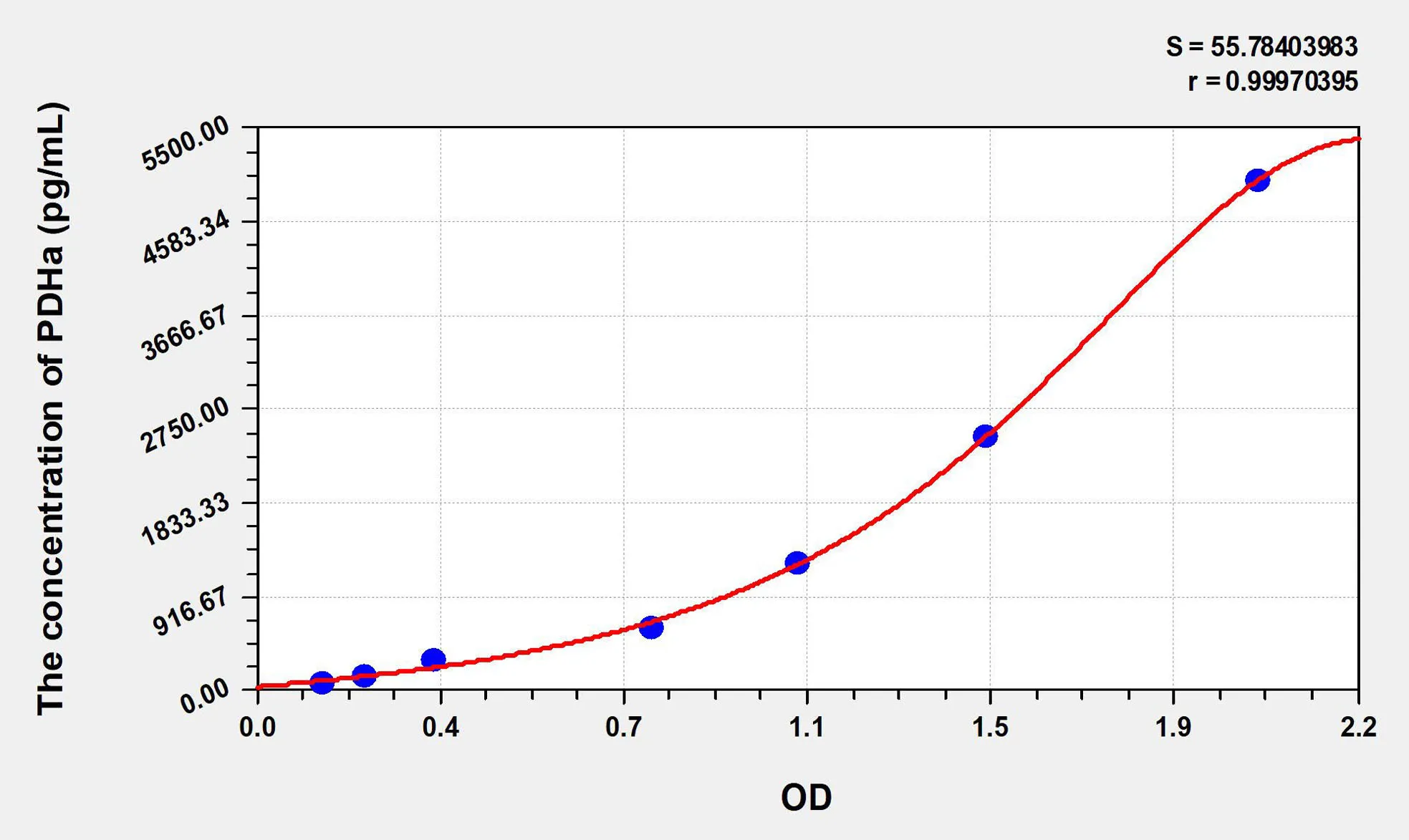 Mouse PDHa (Pyruvate Dehydrogenase Alpha) ELISA Kit - image 1