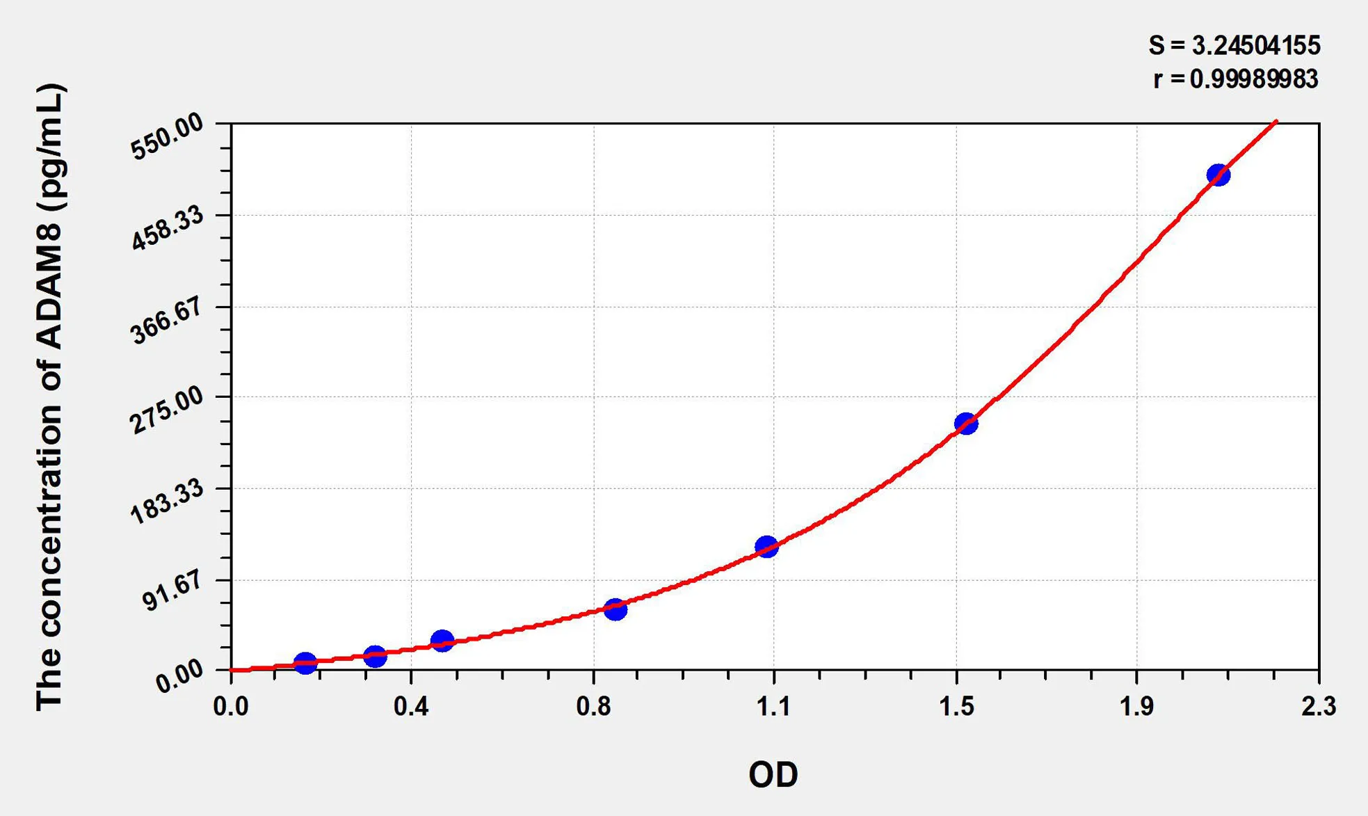 Mouse ADAM8 (A Disintegrin And Metalloprotease 8) ELISA Kit - image 1