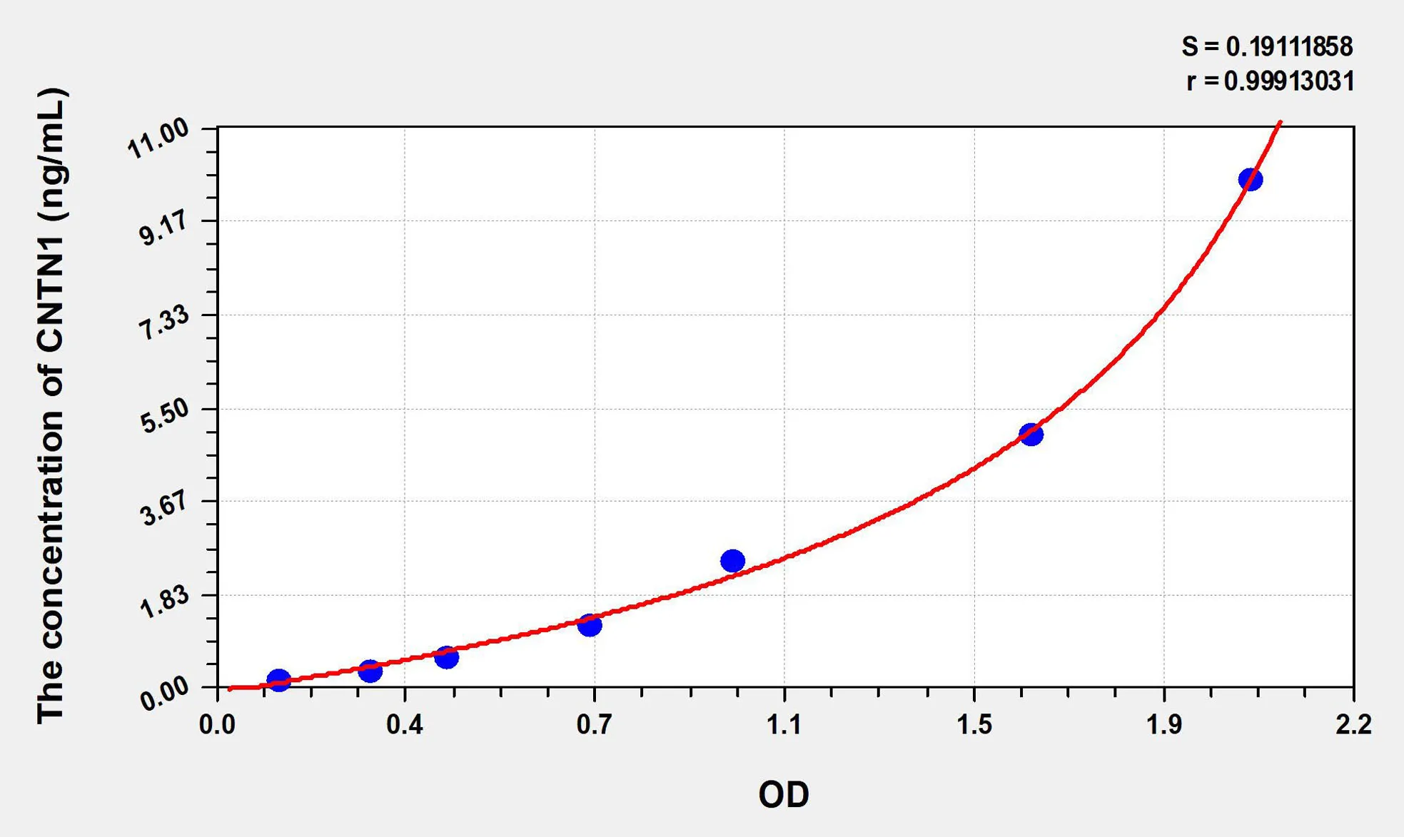 Human CNTN1 (Contactin 1) ELISA Kit