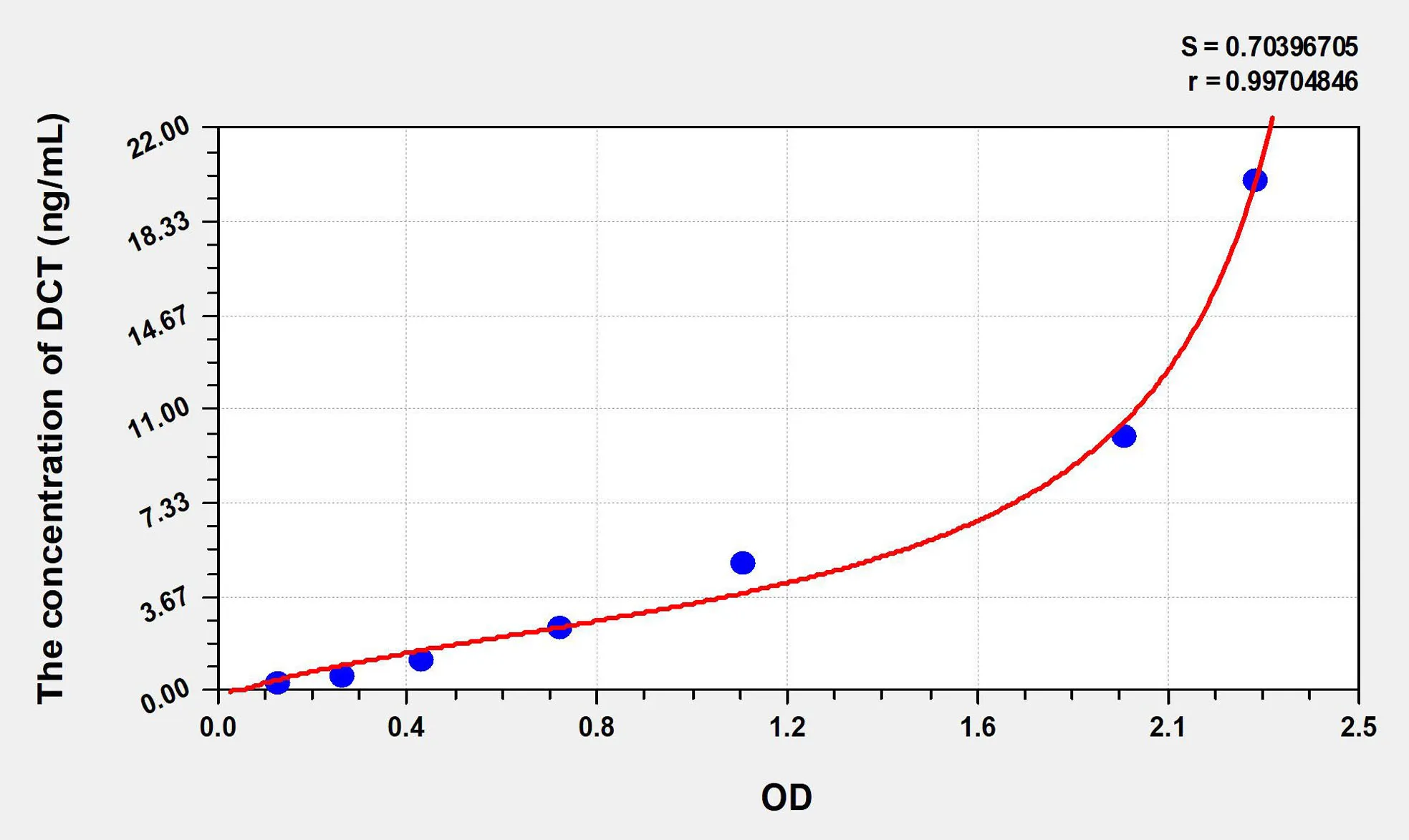 Human DCT (Dopachrome Tautomerase) ELISA Kit