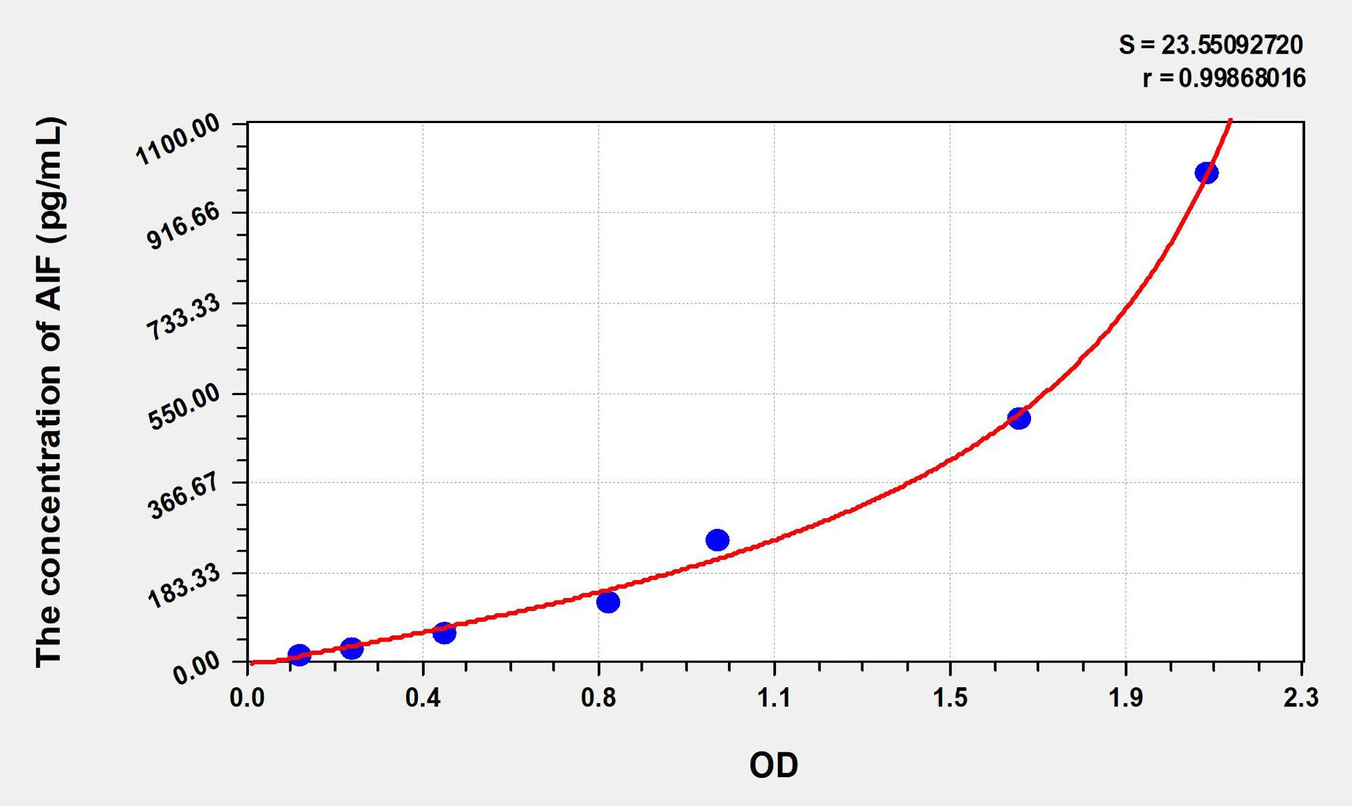 Human AIF (Apoptosis Inducing Factor) ELISA Kit - image 1