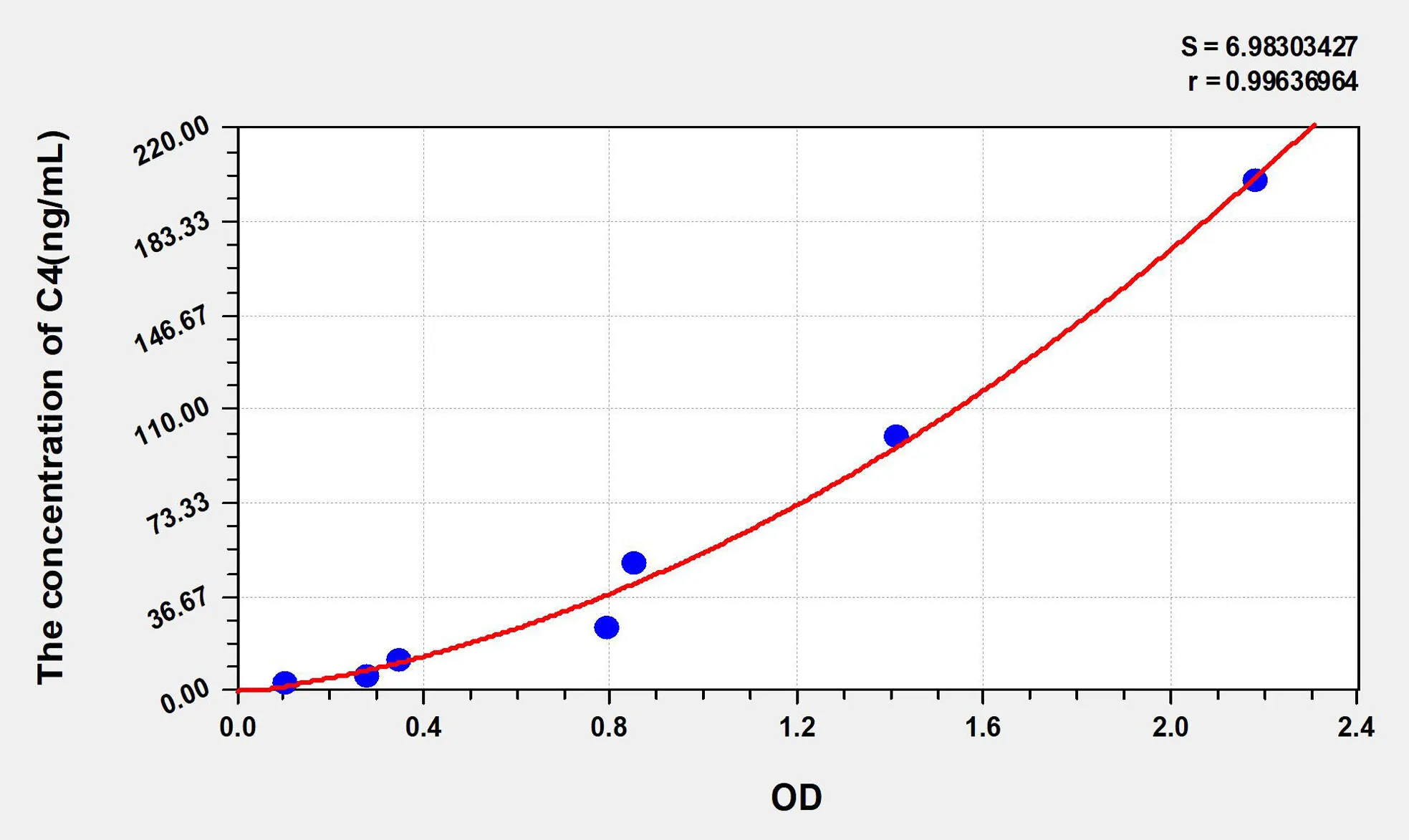 Human C4 (Complement Component 4) ELISA Kit - image 1