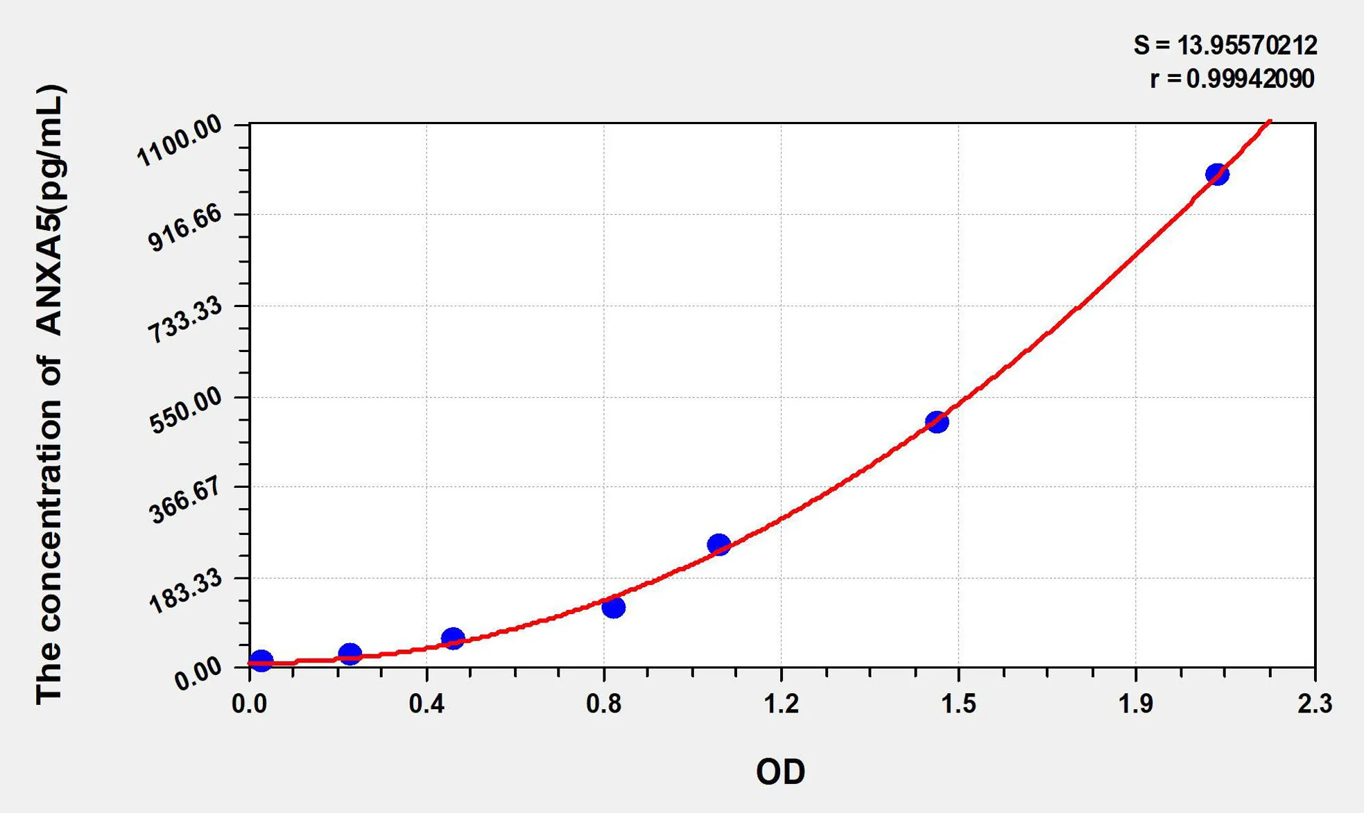 Mouse ANXA5 (Annexin A5) ELISA Kit - image 1