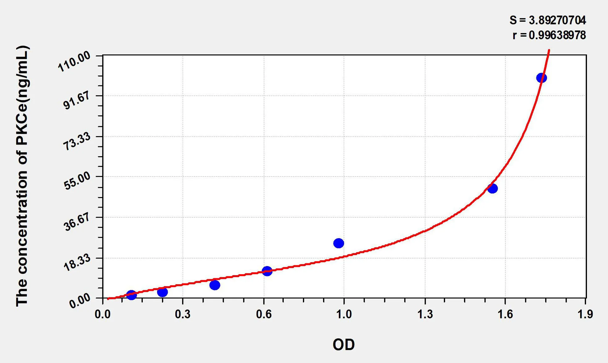 Mouse PKCe (Protein Kinase C Epsilon) ELISA Kit