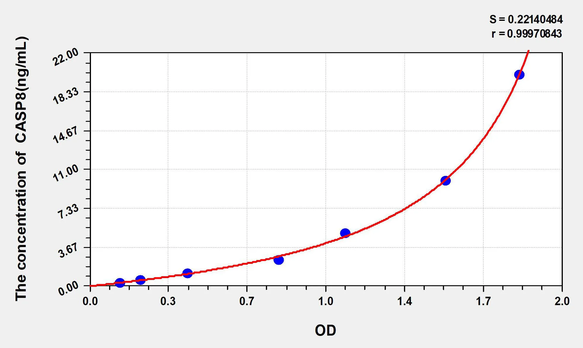 Rat CASP8 (Caspase 8) ELISA Kit - image 1