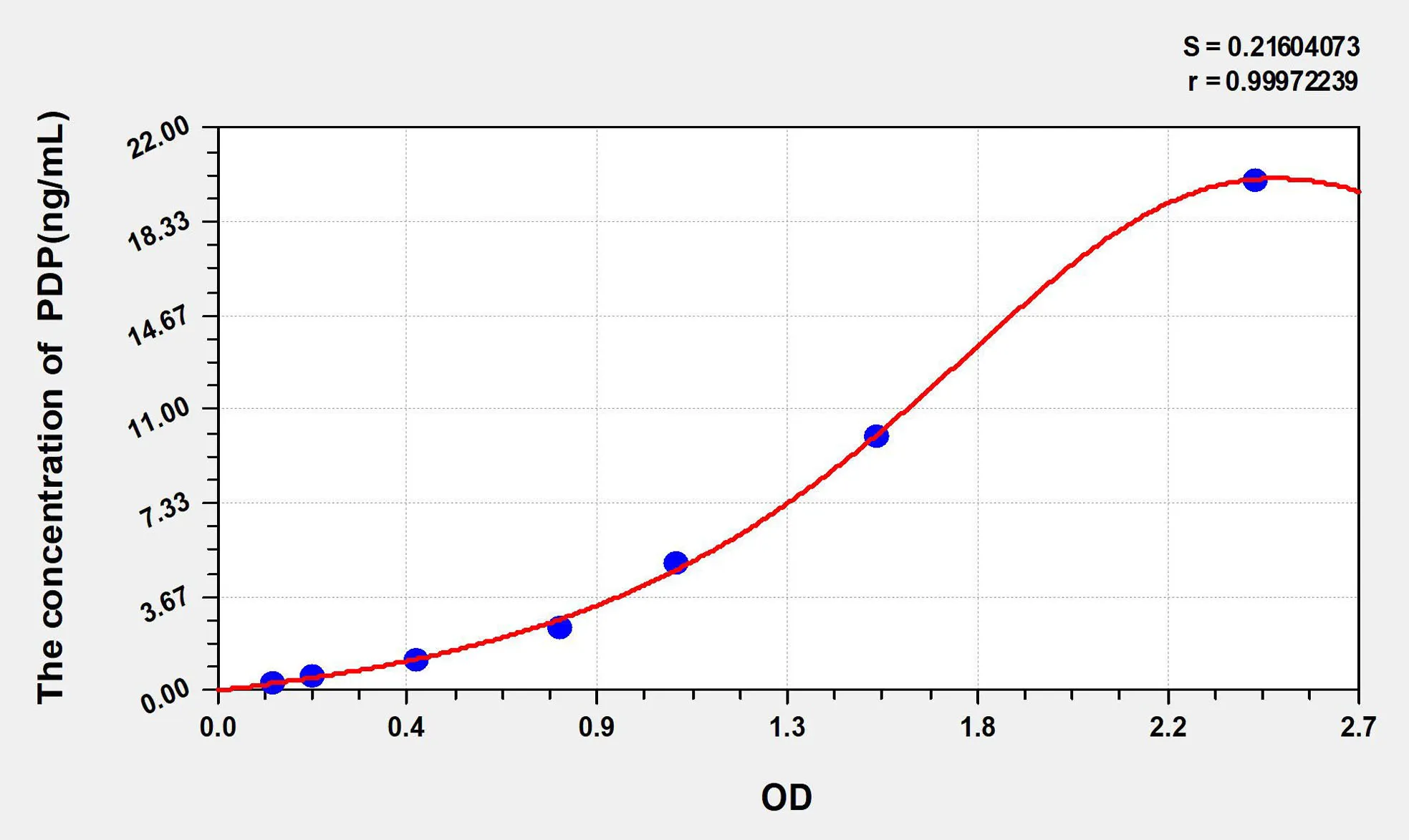 Human PDP (Pyruvate Dehydrogenase Phosphatase) ELISA Kit - image 1