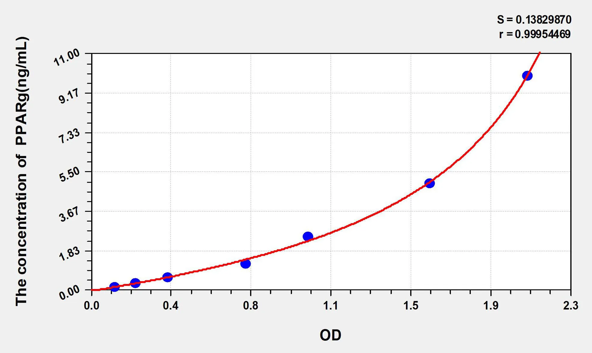 Mouse PPAR-γ (Peroxisome Proliferator Activated Receptor Gamma) ELISA Kit - image 1