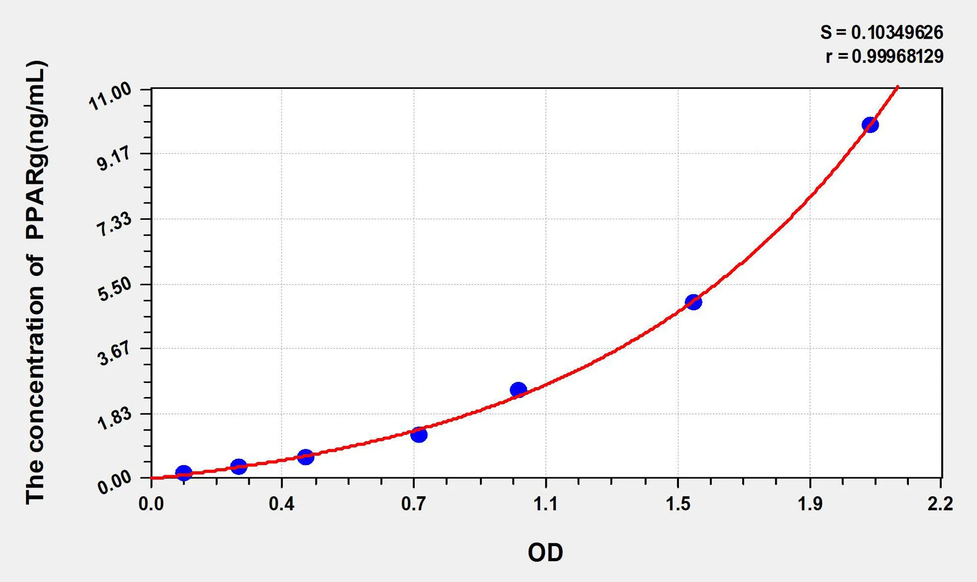 Rat PPAR-γ (Peroxisome Proliferator Activated Receptor Gamma) ELISA Kit - image 1