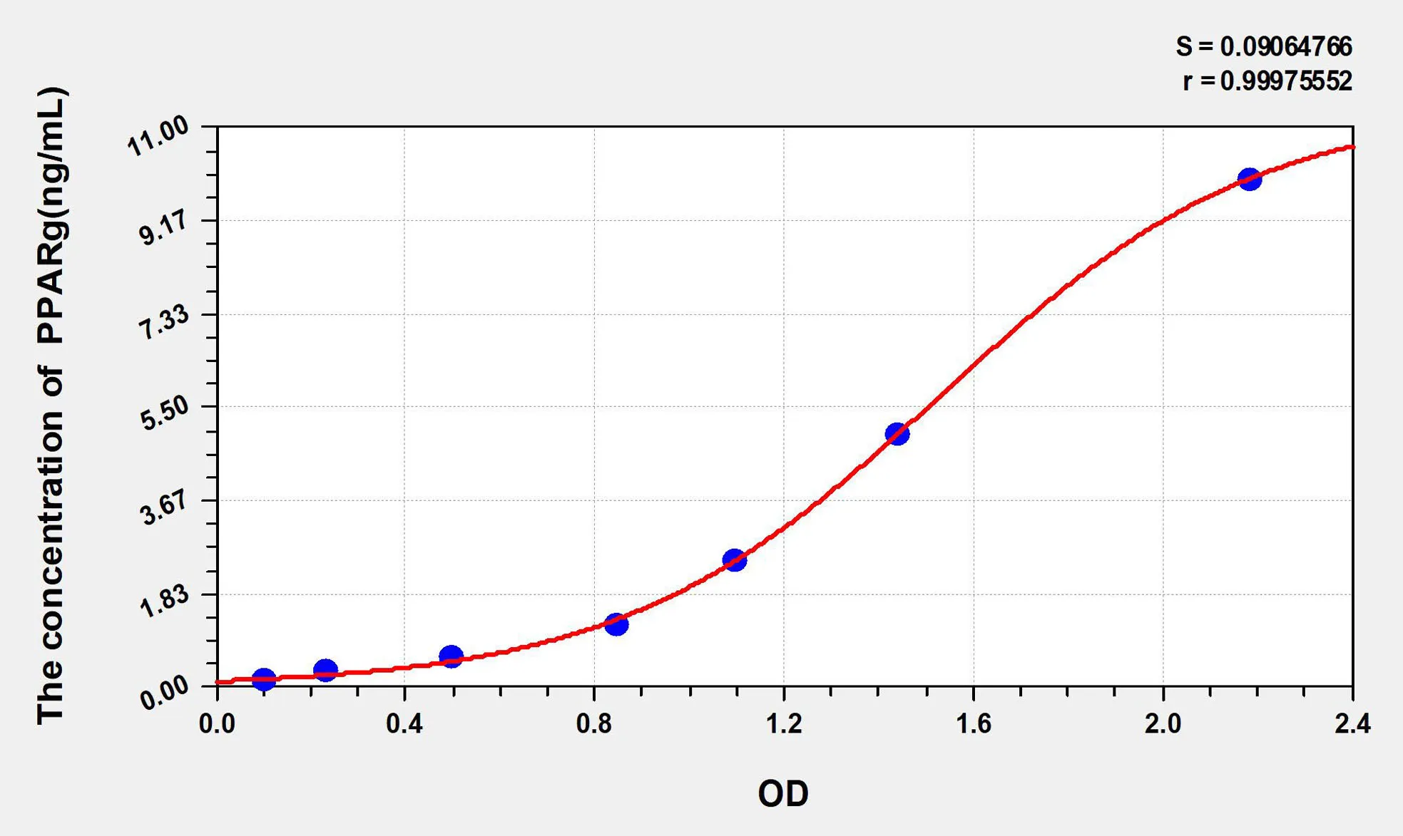 Human PPAR-γ (Peroxisome Proliferator Activated Receptor Gamma) ELISA Kit - image 1
