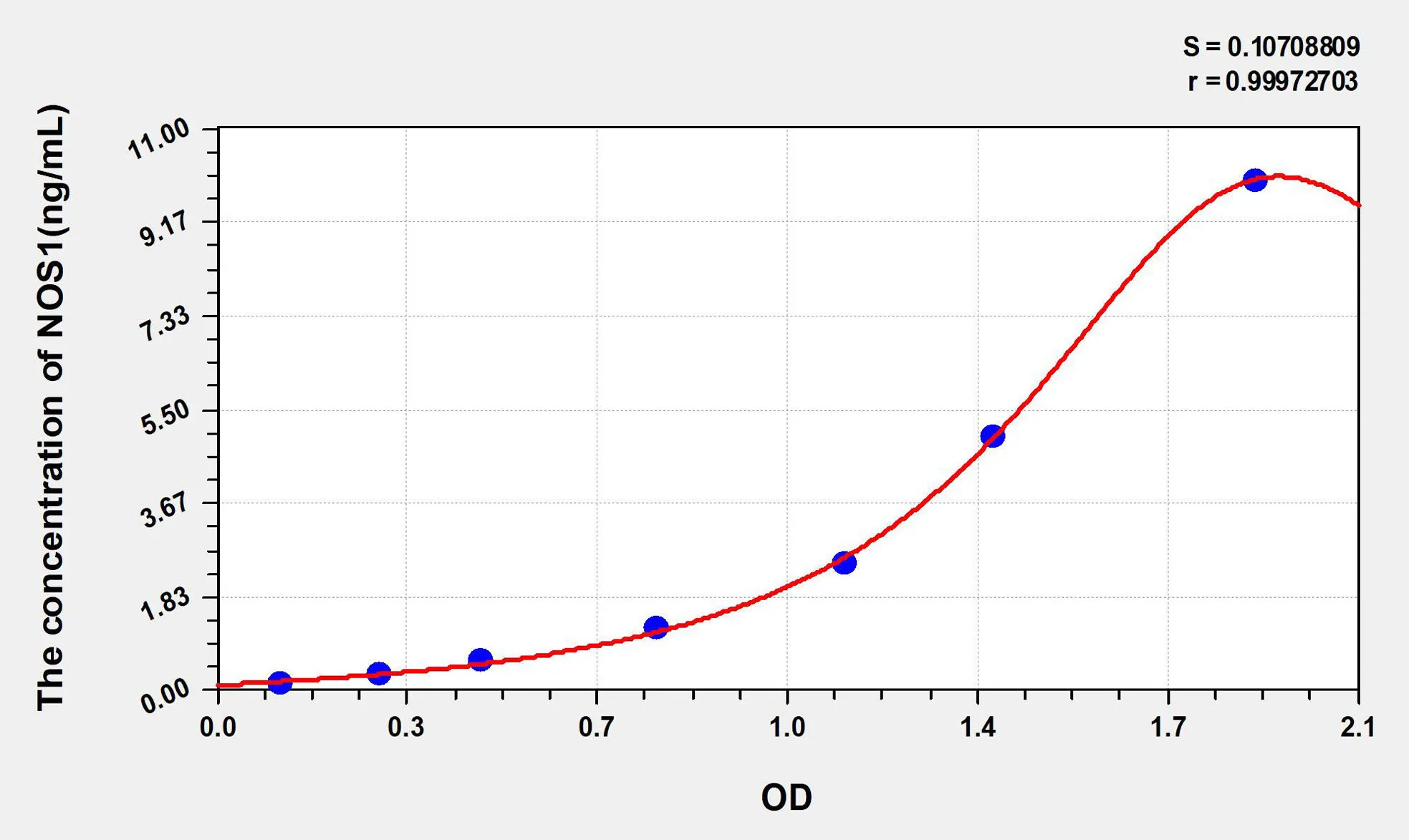 Rat NOS1 (Nitric Oxide Synthase 1, Neuronal) ELISA Kit - image 1