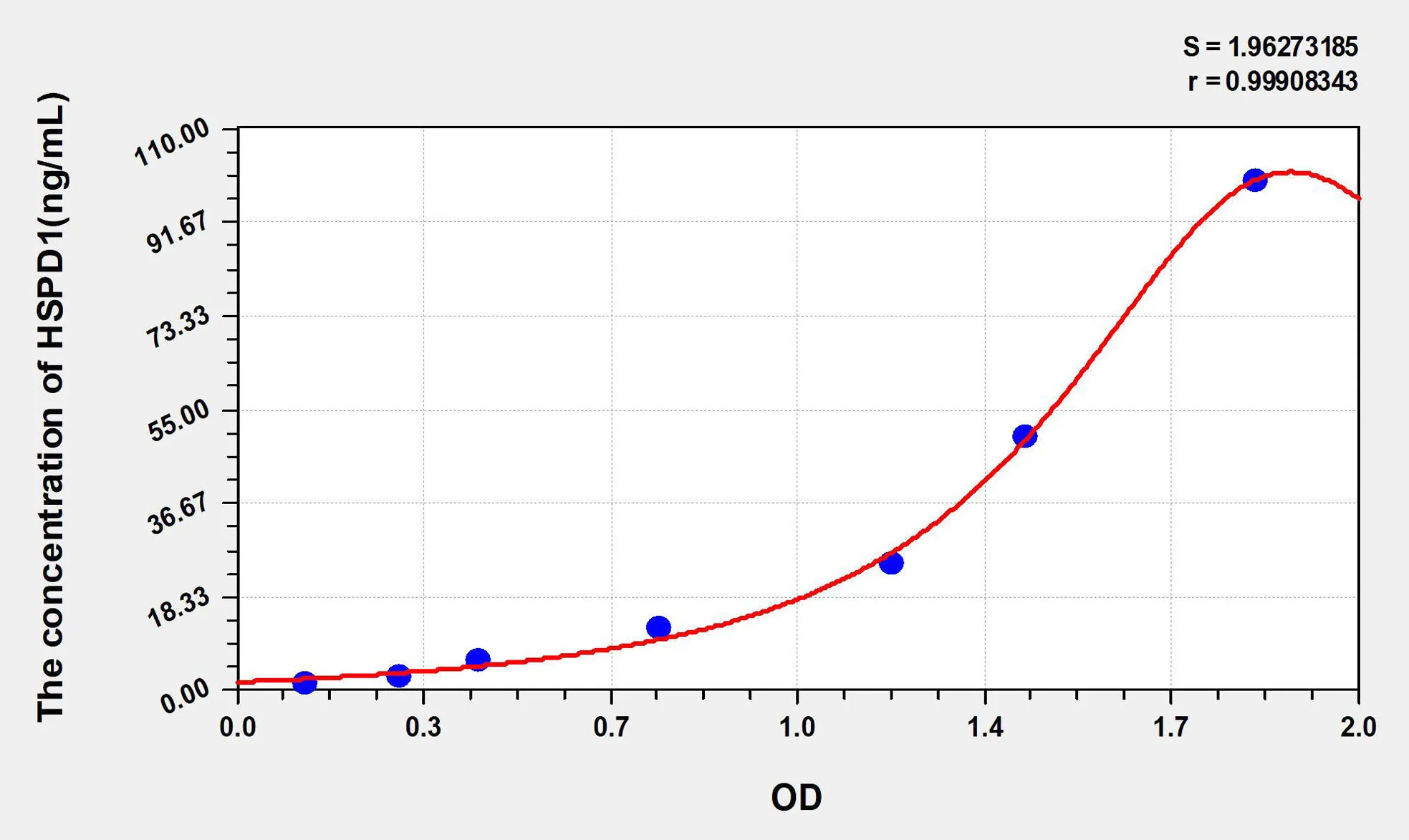 Rat HSPD1 (Heat Shock 60kD Protein 1, Chaperonin) ELISA Kit - image 1
