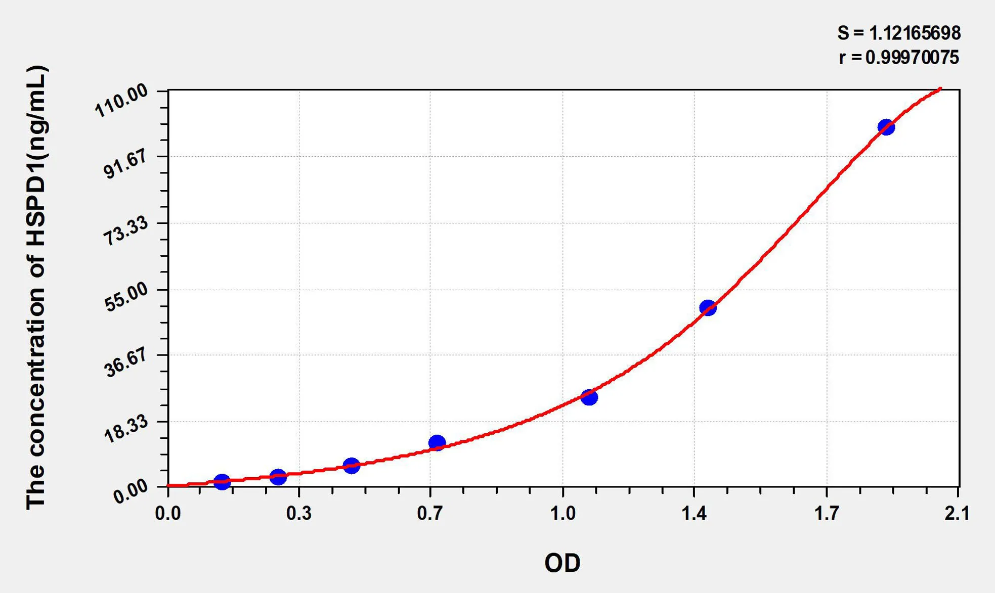 Human HSPD1 (Heat Shock 60kD Protein 1, Chaperonin) ELISA Kit