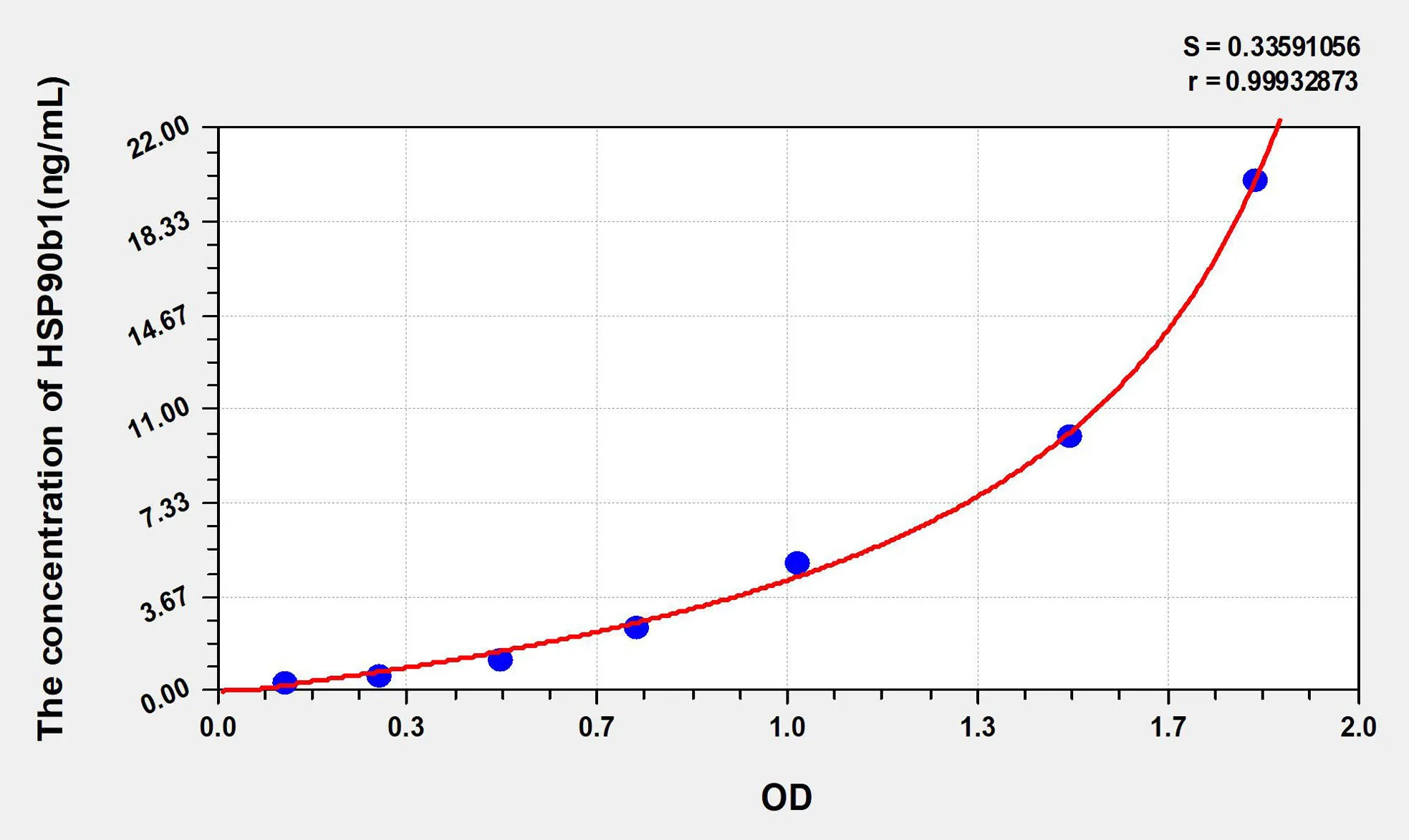 Human HSP90b1 (Heat Shock Protein 90kDa Beta 1) ELISA Kit
