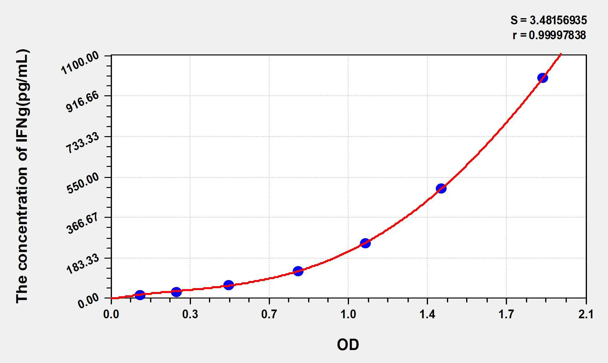 Chicken IFNg (Interferon Gamma) ELISA Kit - image 1