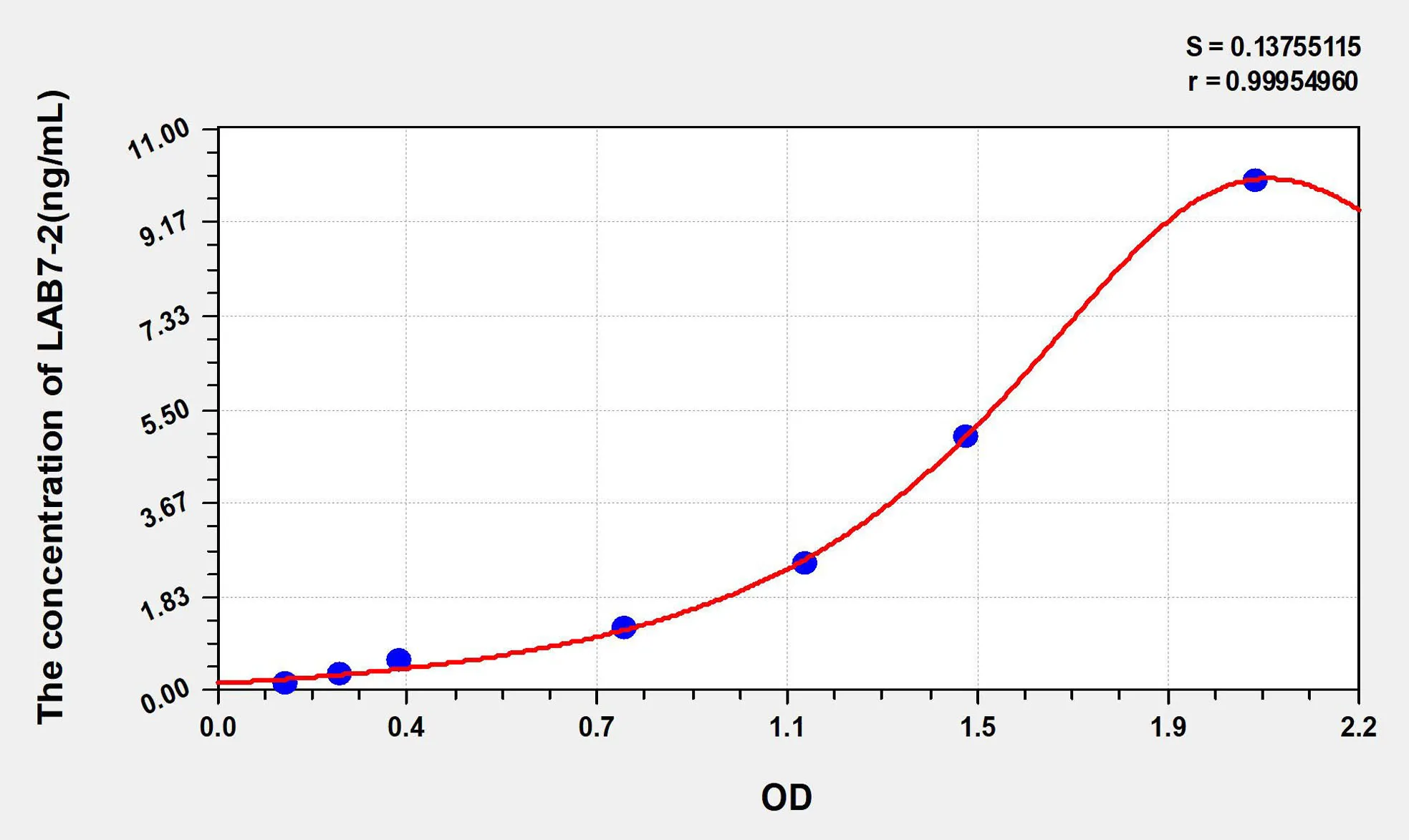 Human LAB7-2 (B-Lymphocyte Activation Antigen B7-2) ELISA Kit - image 1