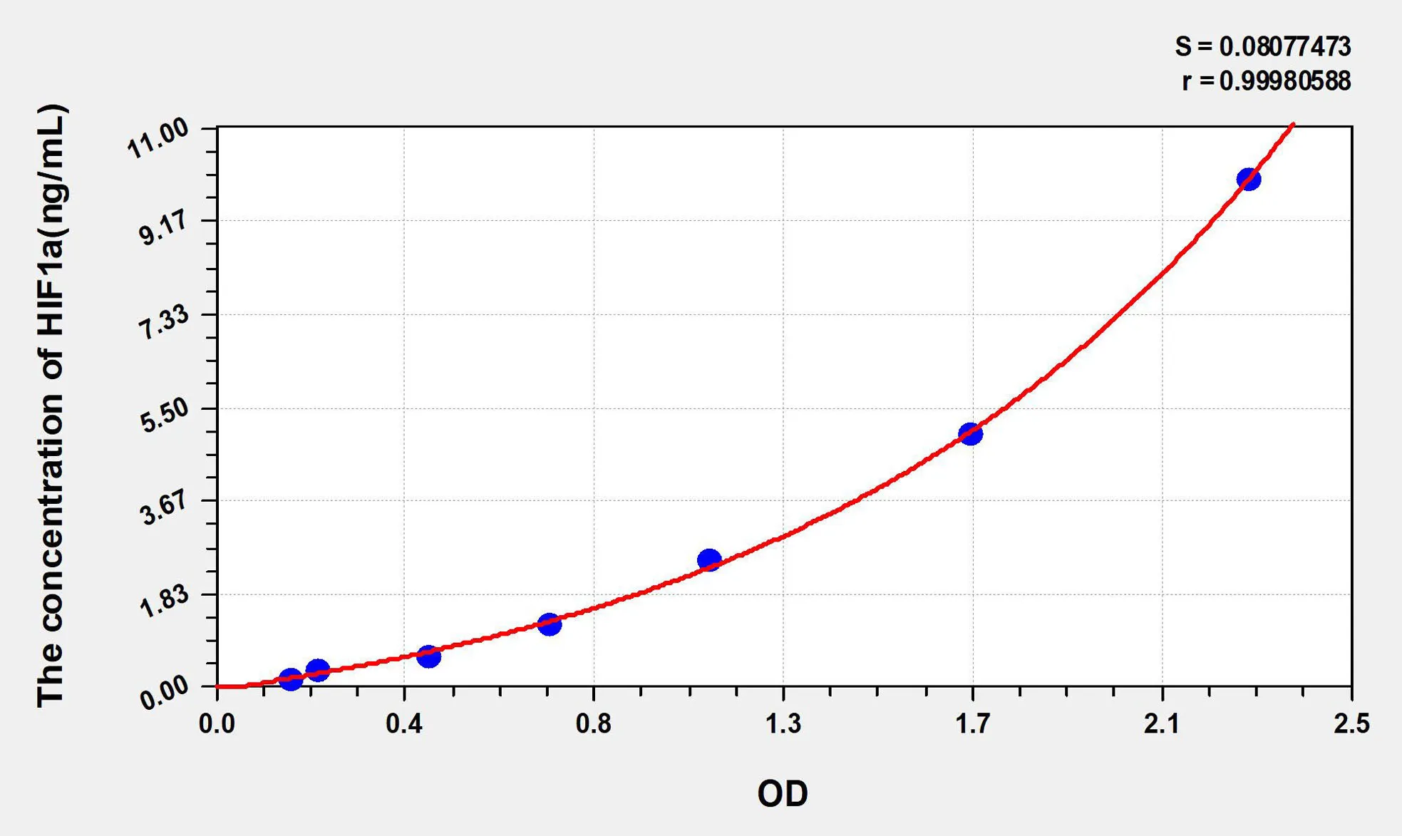 Mouse HIF1a (Hypoxia Inducible Factor 1 Alpha) ELISA Kit - image 1