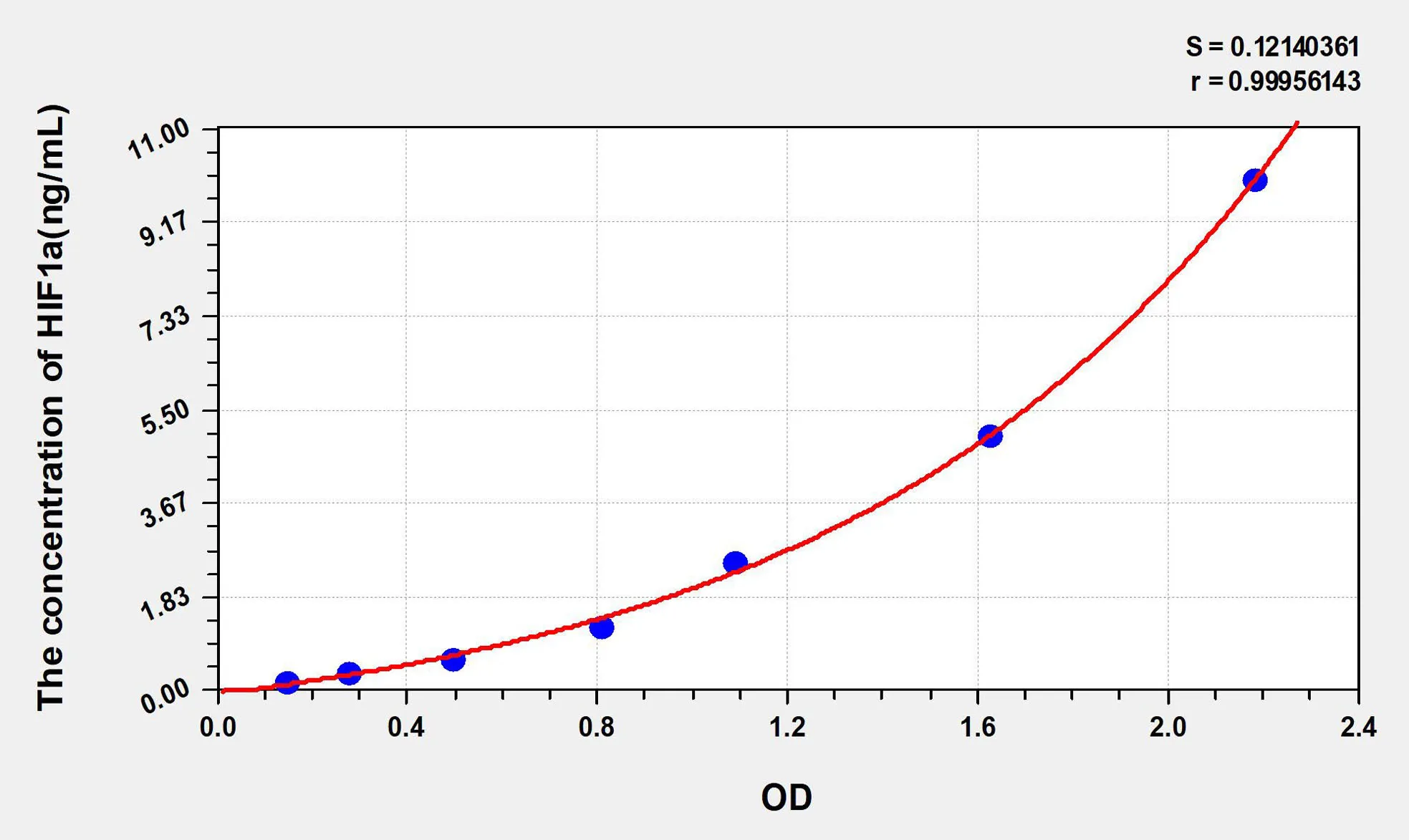 Rat HIF1a (Hypoxia Inducible Factor 1 Alpha) ELISA Kit - image 1