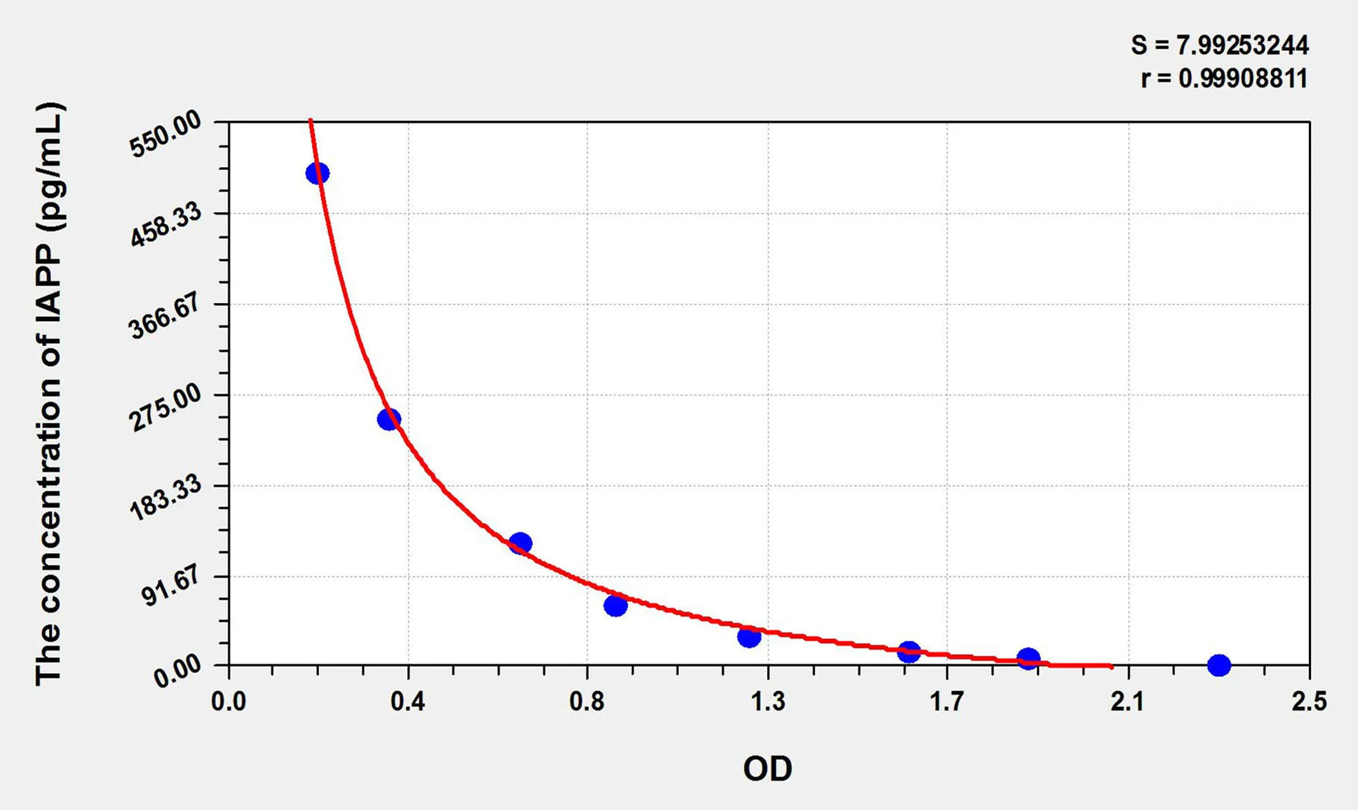 Rat IAPP (Islet Amyloid Polypeptide) ELISA Kit - image 1