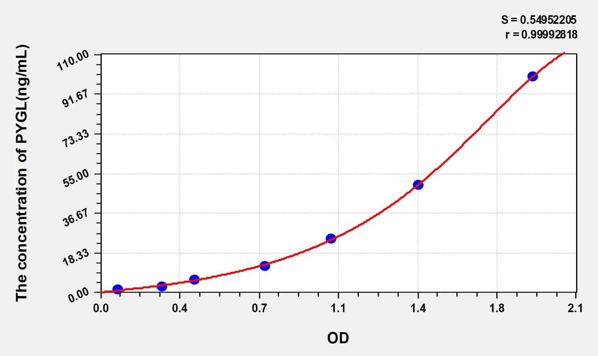 Rat PYGL (Glycogen Phosphorylase, Liver) ELISA Kit - image 1