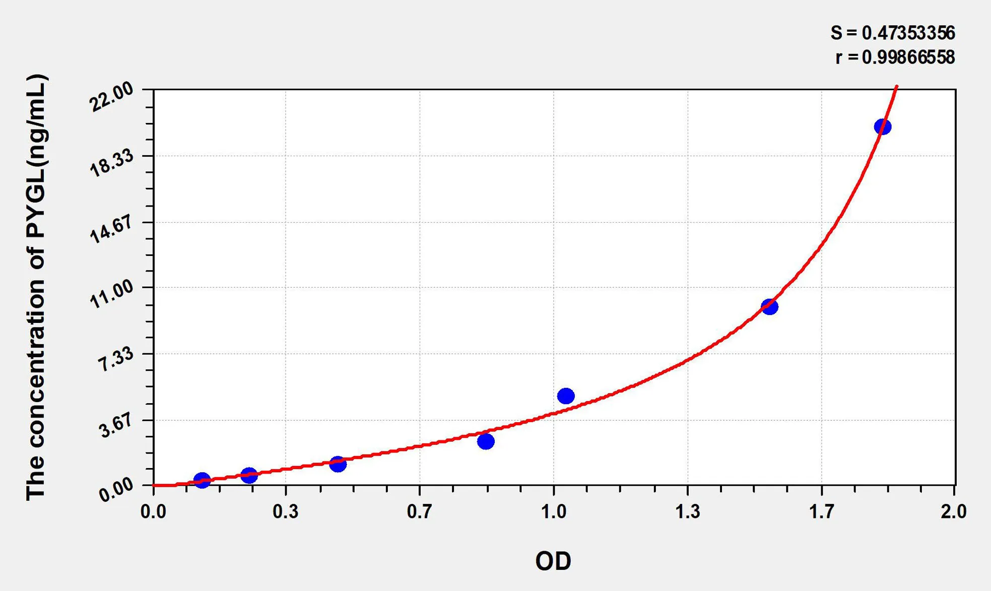 Human PYGL (Glycogen Phosphorylase, Liver) ELISA Kit
