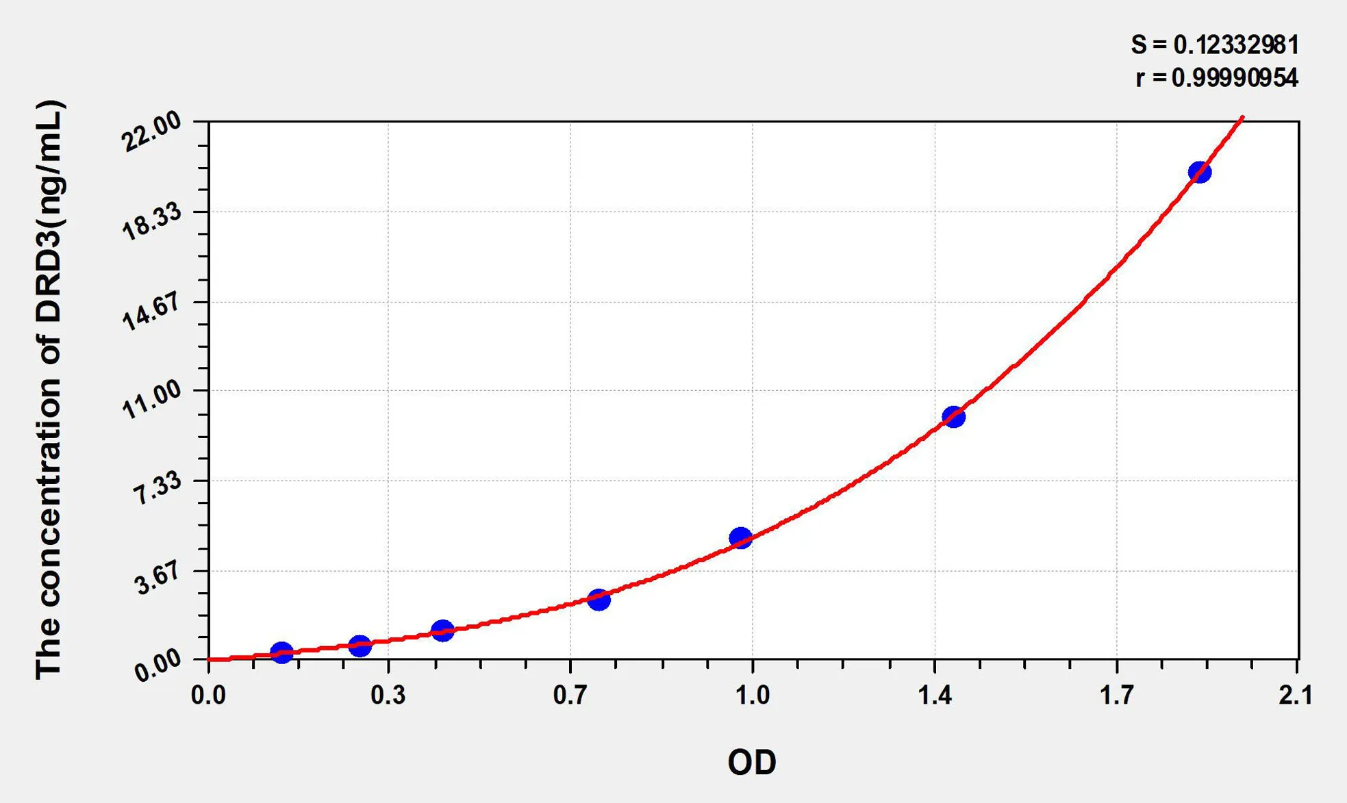 Human DRD3 (Dopamine Receptor D3) ELISA Kit
