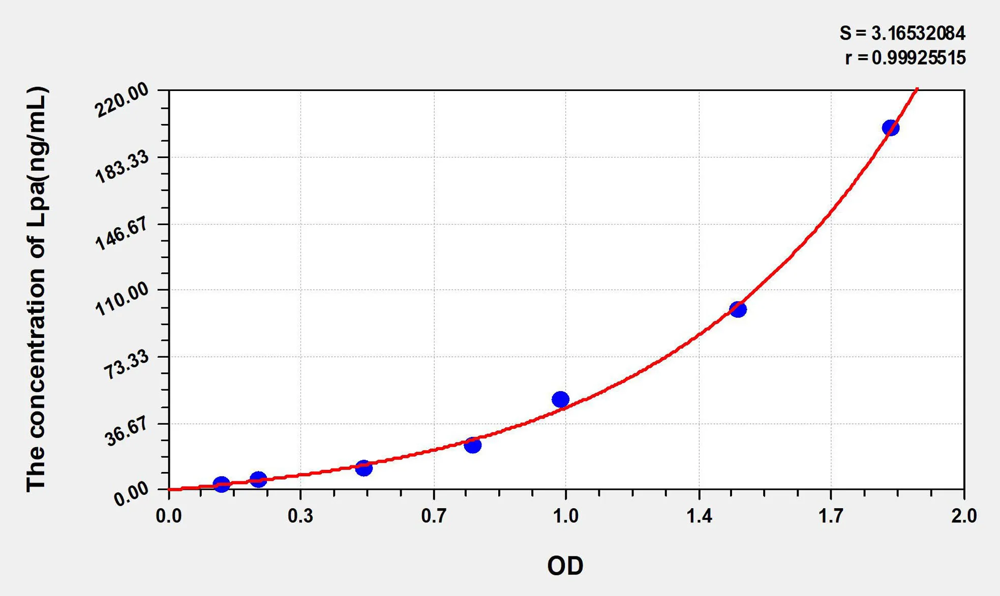 Human Lpa (Lipoprotein, a) ELISA Kit