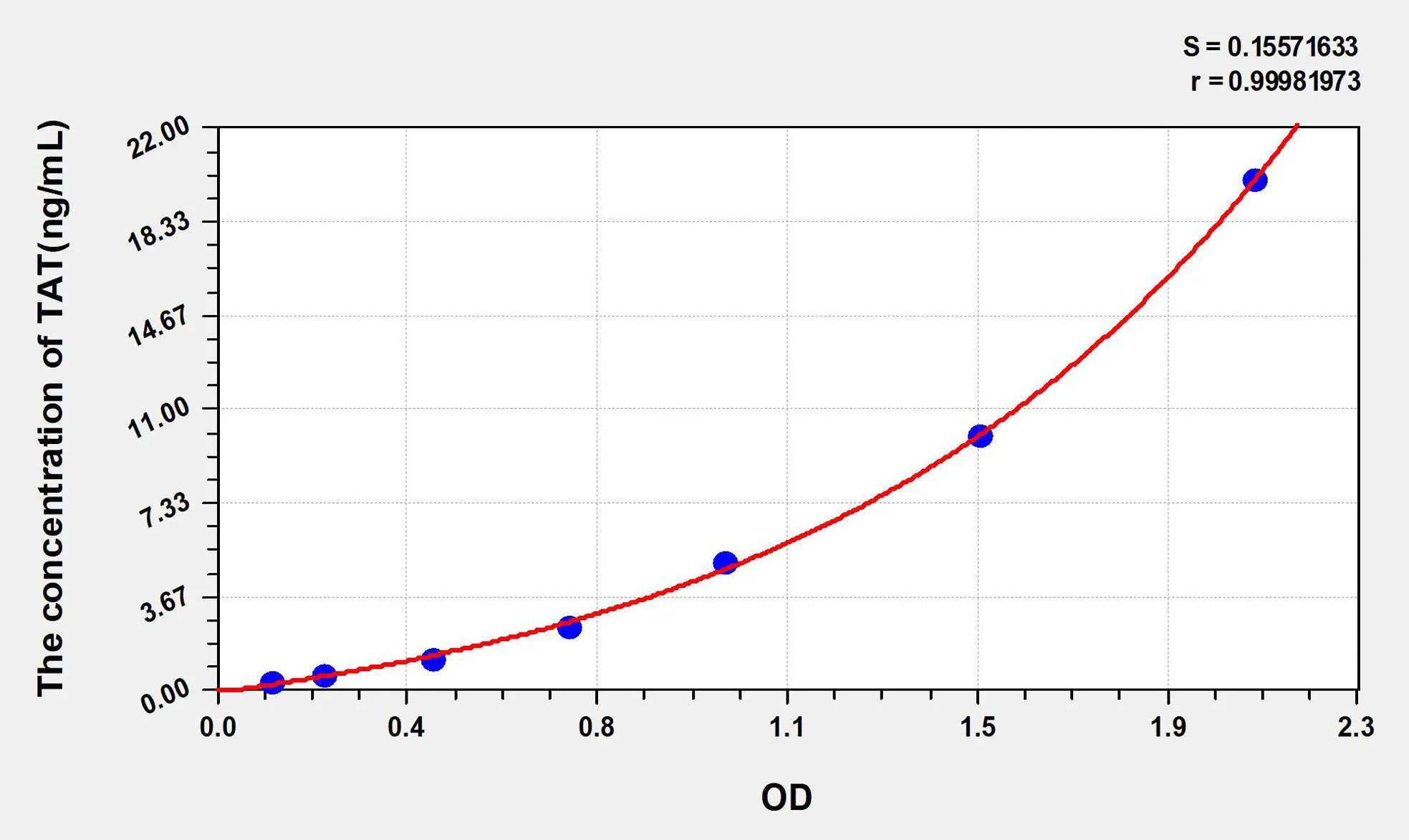 Rat TAT (Thrombin/Antithrombin Complex) ELISA Kit - image 1