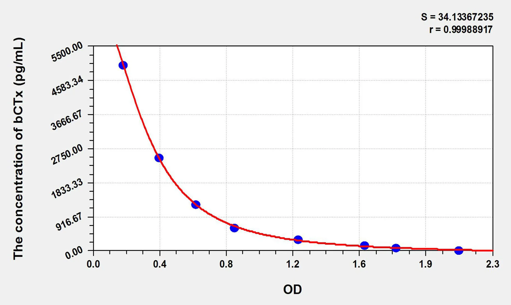 Mouse bCTx (Beta-Crosslaps) ELISA Kit - image 1
