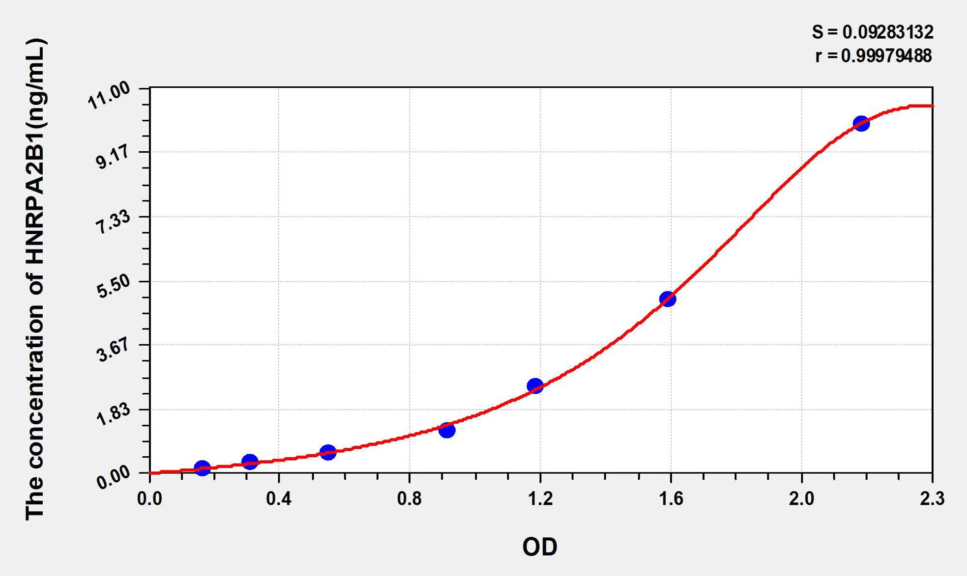 Human HNRPA2B1 (Heterogeneous Nuclear Ribonucleoprotein A2/B1) ELISA Kit