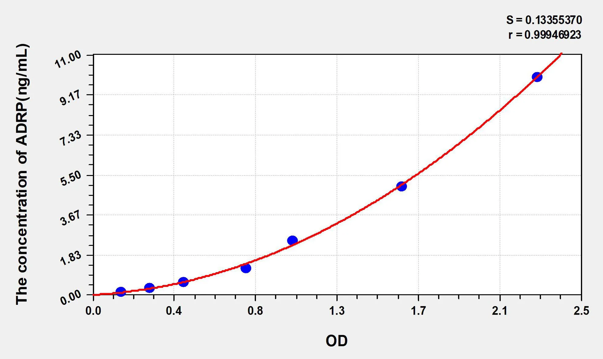 Human ADRP (Adipose Differentiation Related Protein) ELISA Kit - image 1