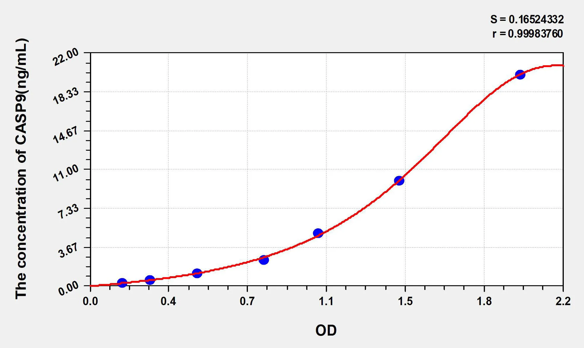 Rat CASP9 (Caspase 9) ELISA Kit - image 1