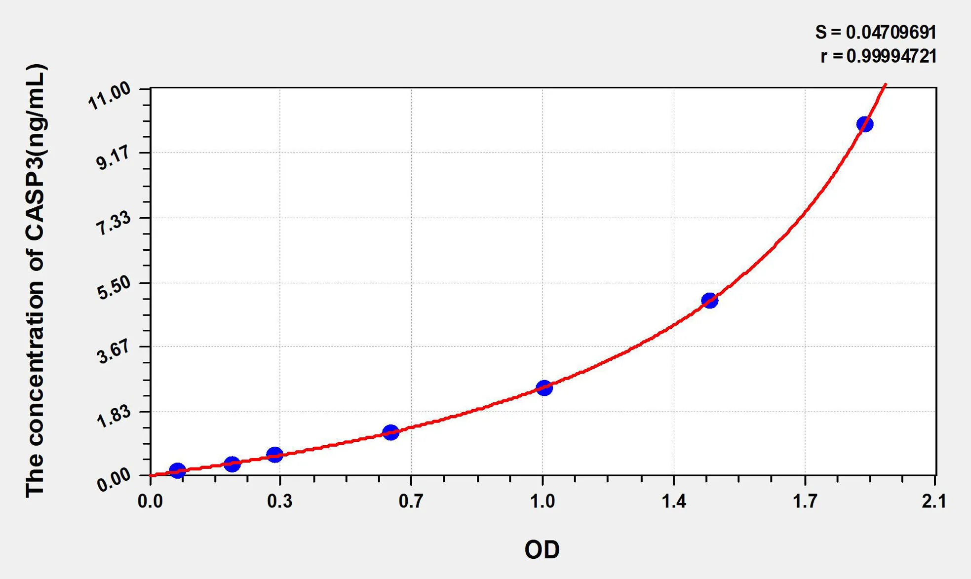 Rat CASP3 (Caspase 3) ELISA Kit