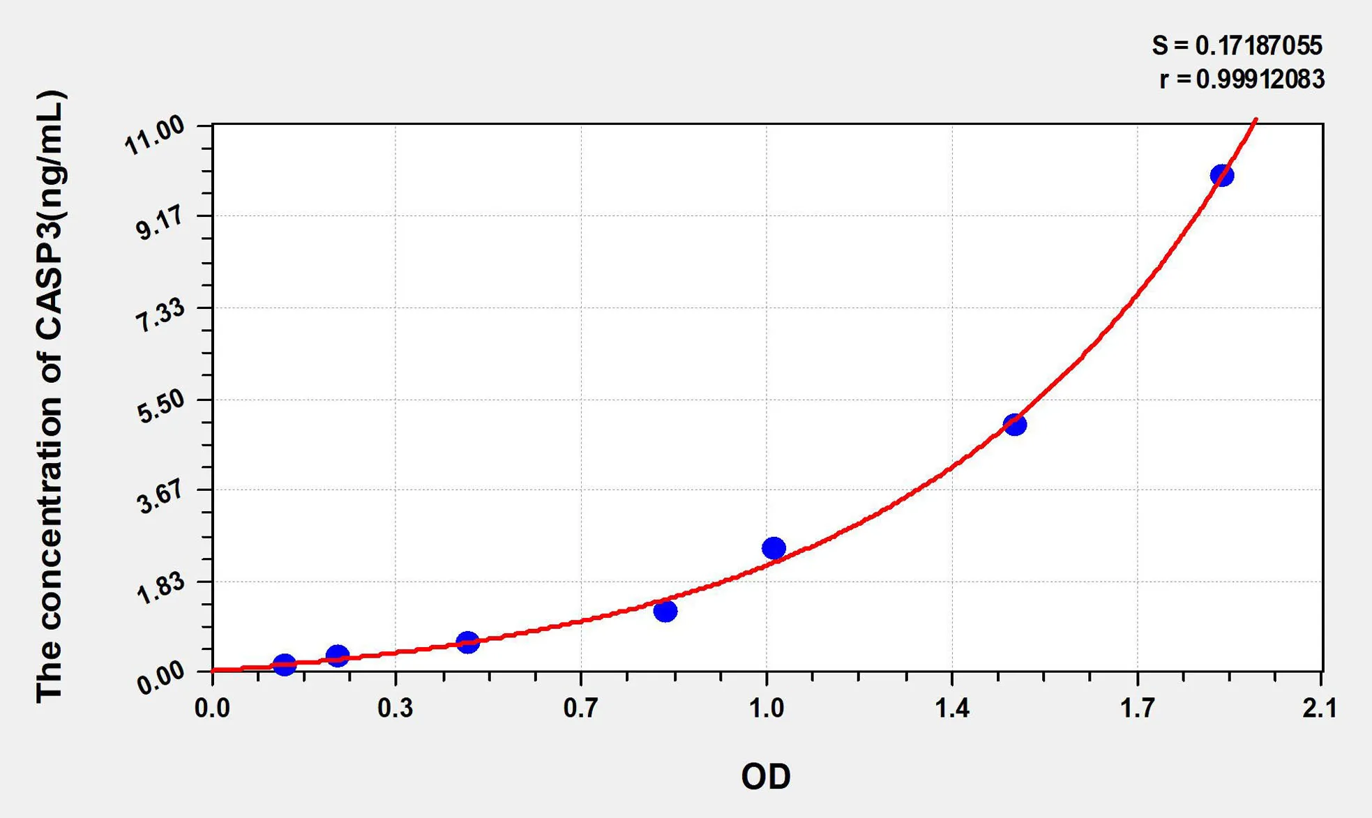 Human CASP3 (Caspase 3) ELISA Kit
