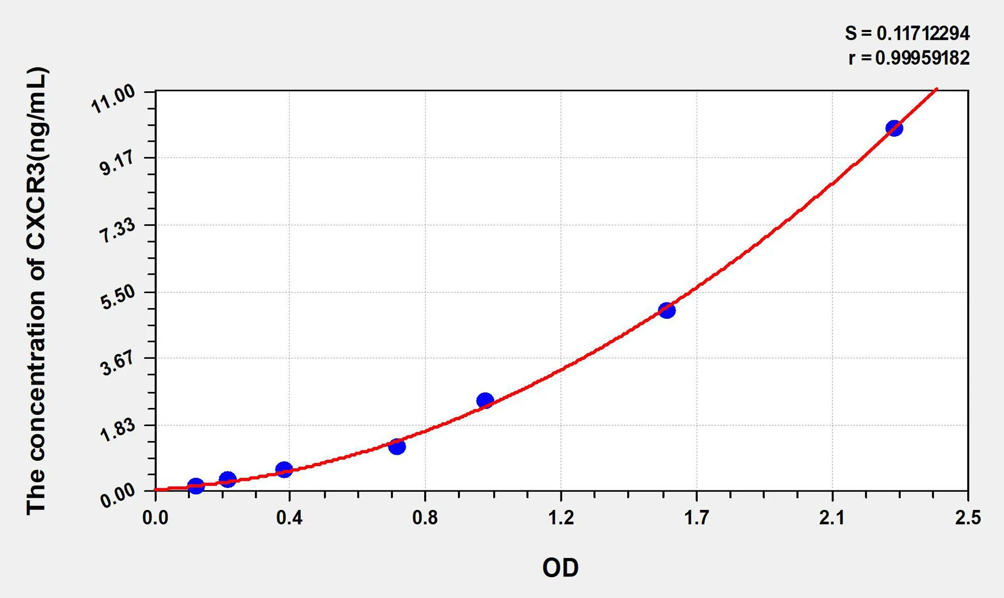 Human CXCR3 (Chemokine C-X-C-Motif Receptor 3) ELISA Kit - image 1
