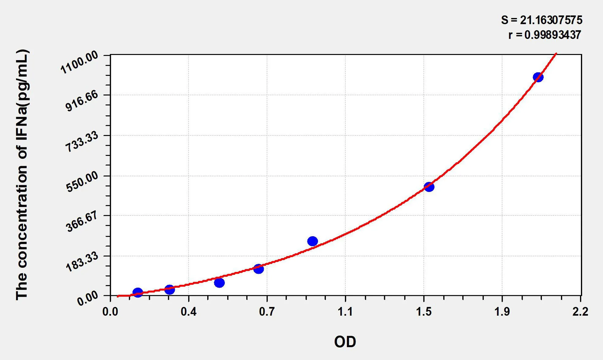 Rat IFNa (Interferon Alpha) ELISA Kit - image 1