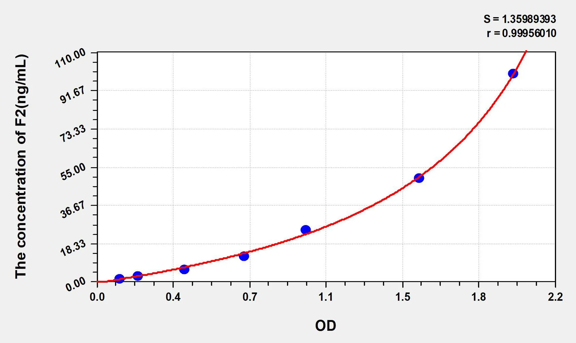 Mouse F2 (Coagulation Factor II) ELISA Kit - image 1