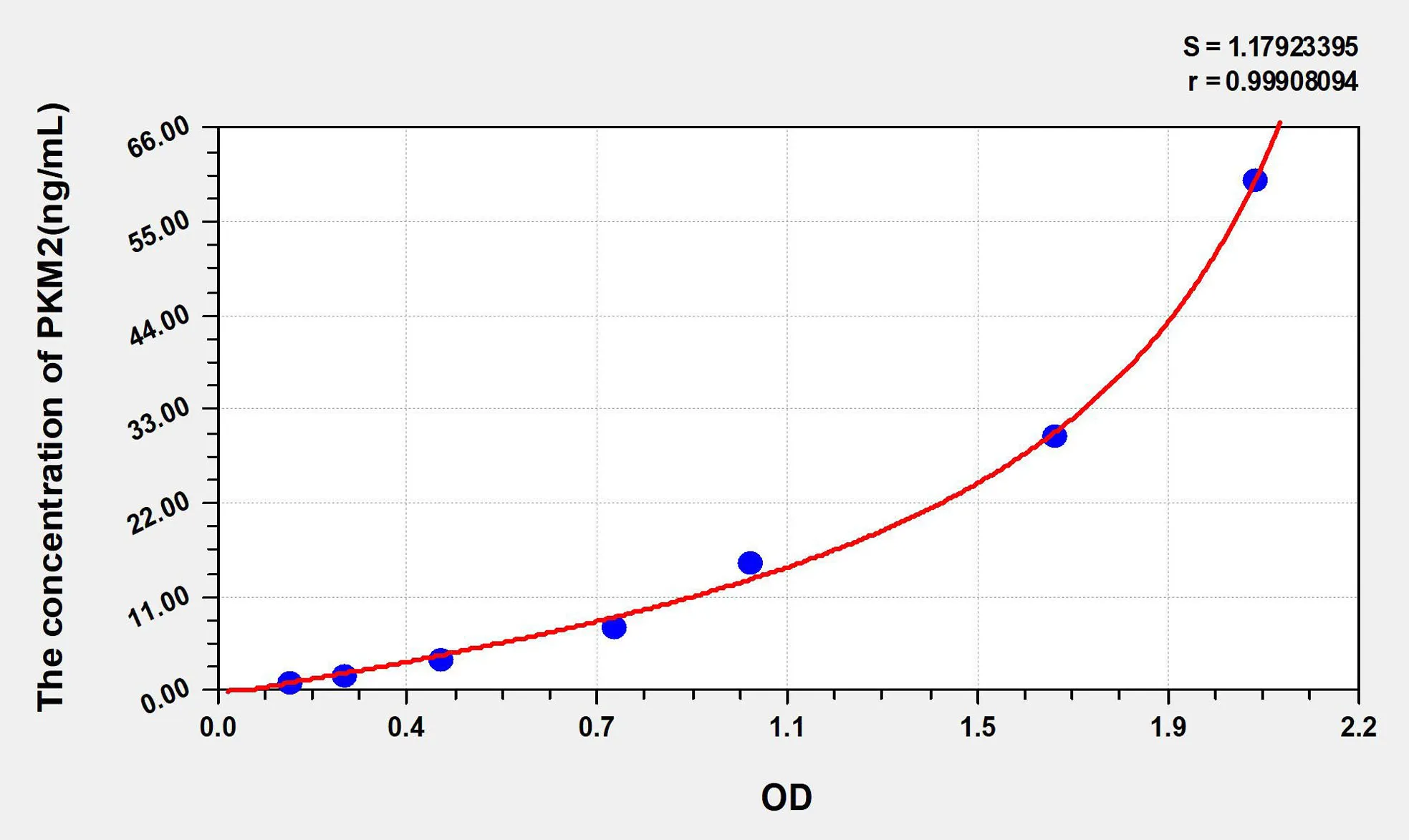 Rat PKM2 (Pyruvate Kinase, Muscle) ELISA Kit - image 1