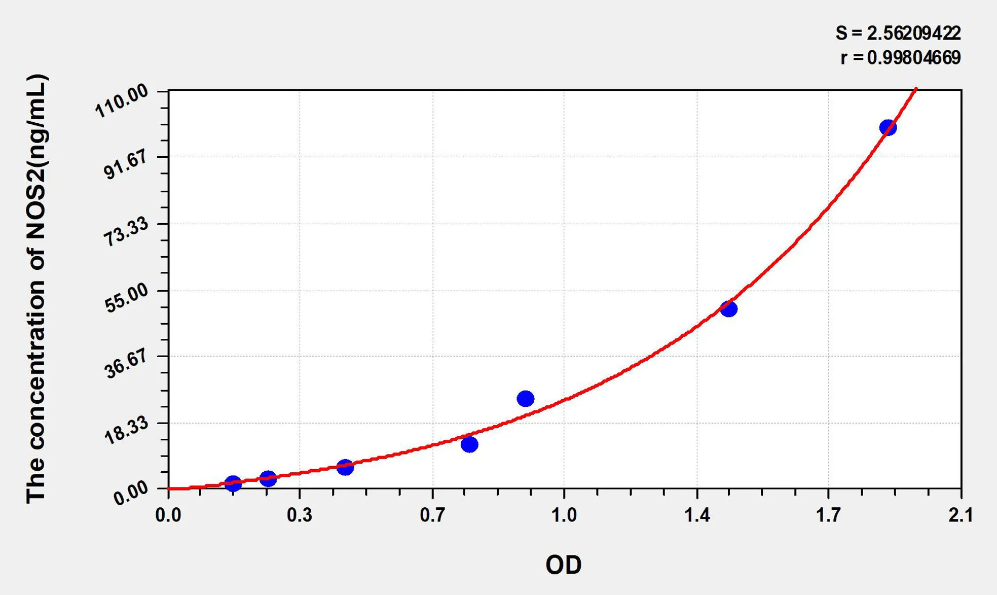 Rat NOS2/iNOS (NitricOxide Synthase 2, Inducible) ELISA Kit - image 1
