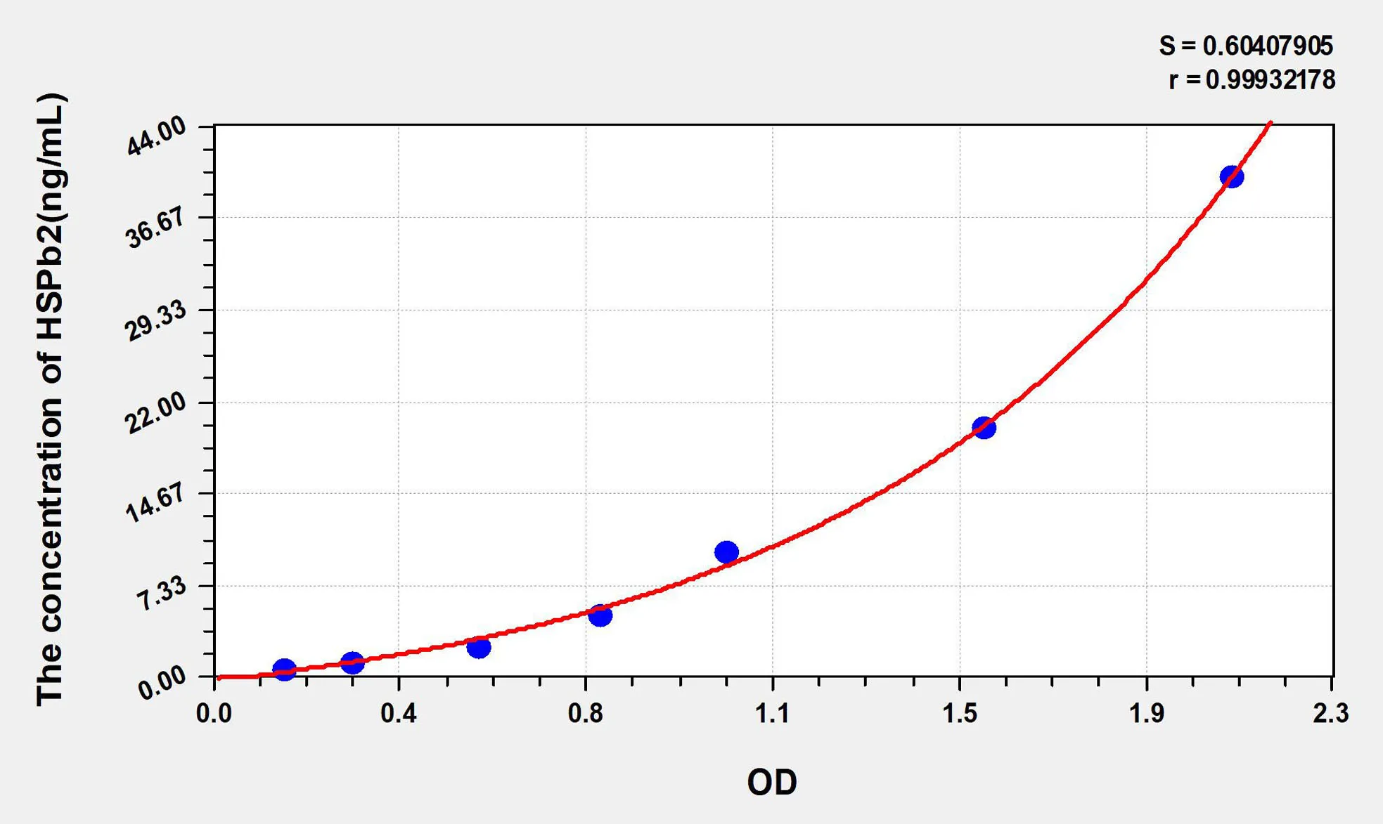 Human HSPb2 (Heat Shock Protein Beta 2) ELISA Kit