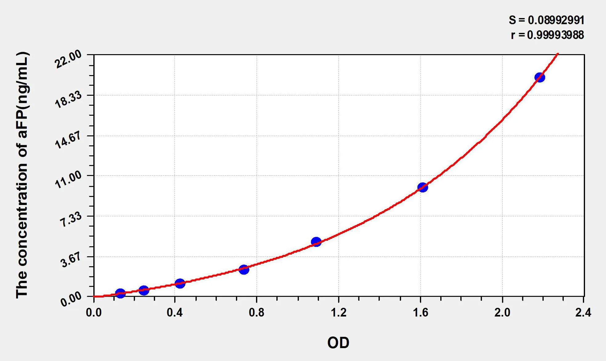 Rat aFP (Alpha-Fetoprotein) ELISA Kit - image 1
